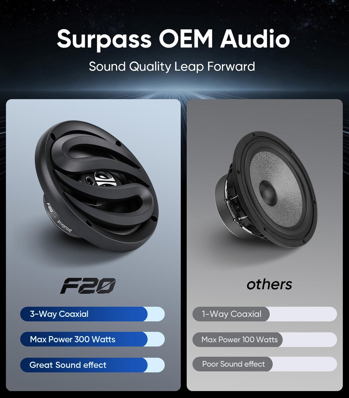 Altavoces Coaxiales Seventour 6.5 Pulgadas Alta Potencia para Coche