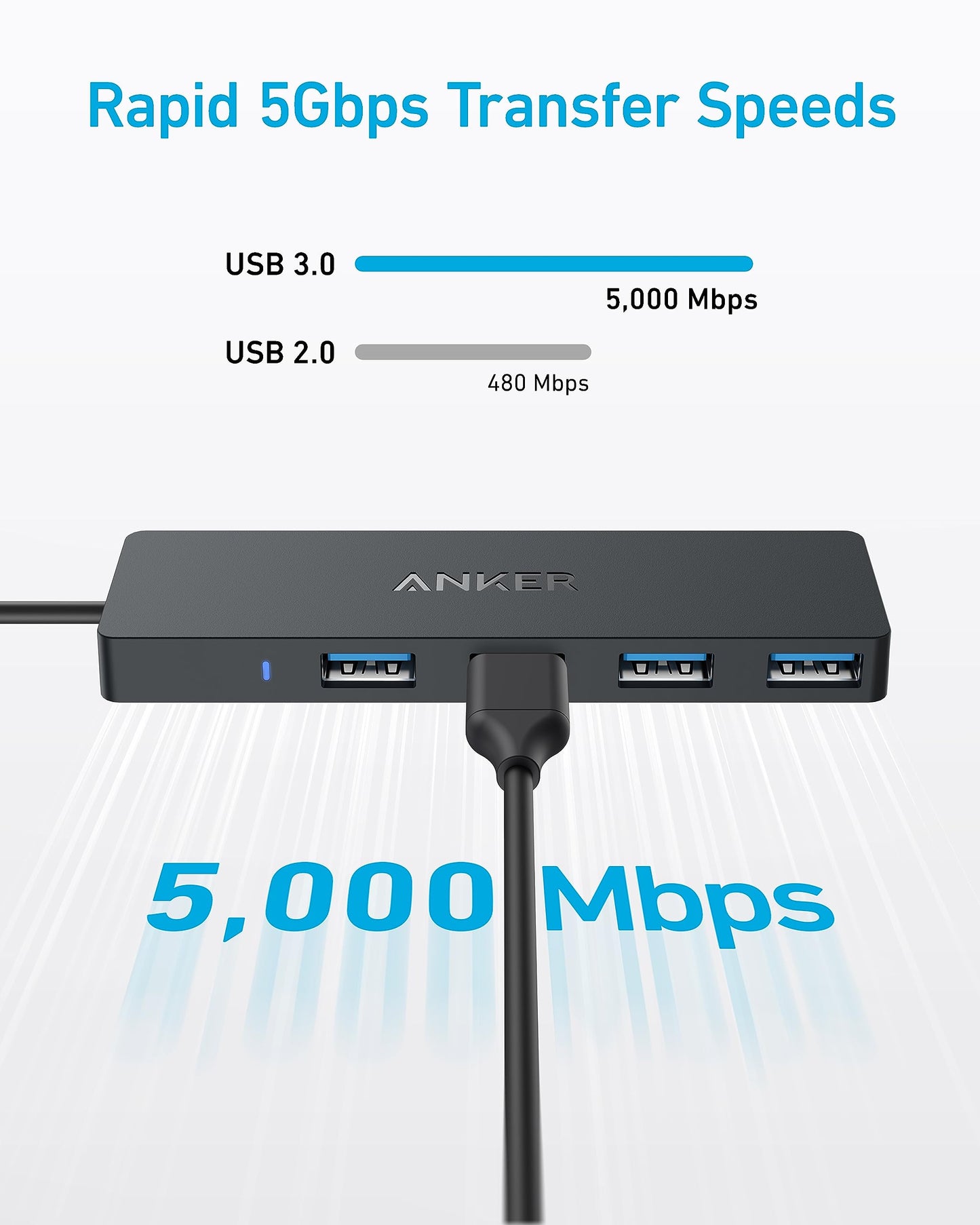Hub USB 3.0 Anker Negro Ultrafino para MacBook y Más