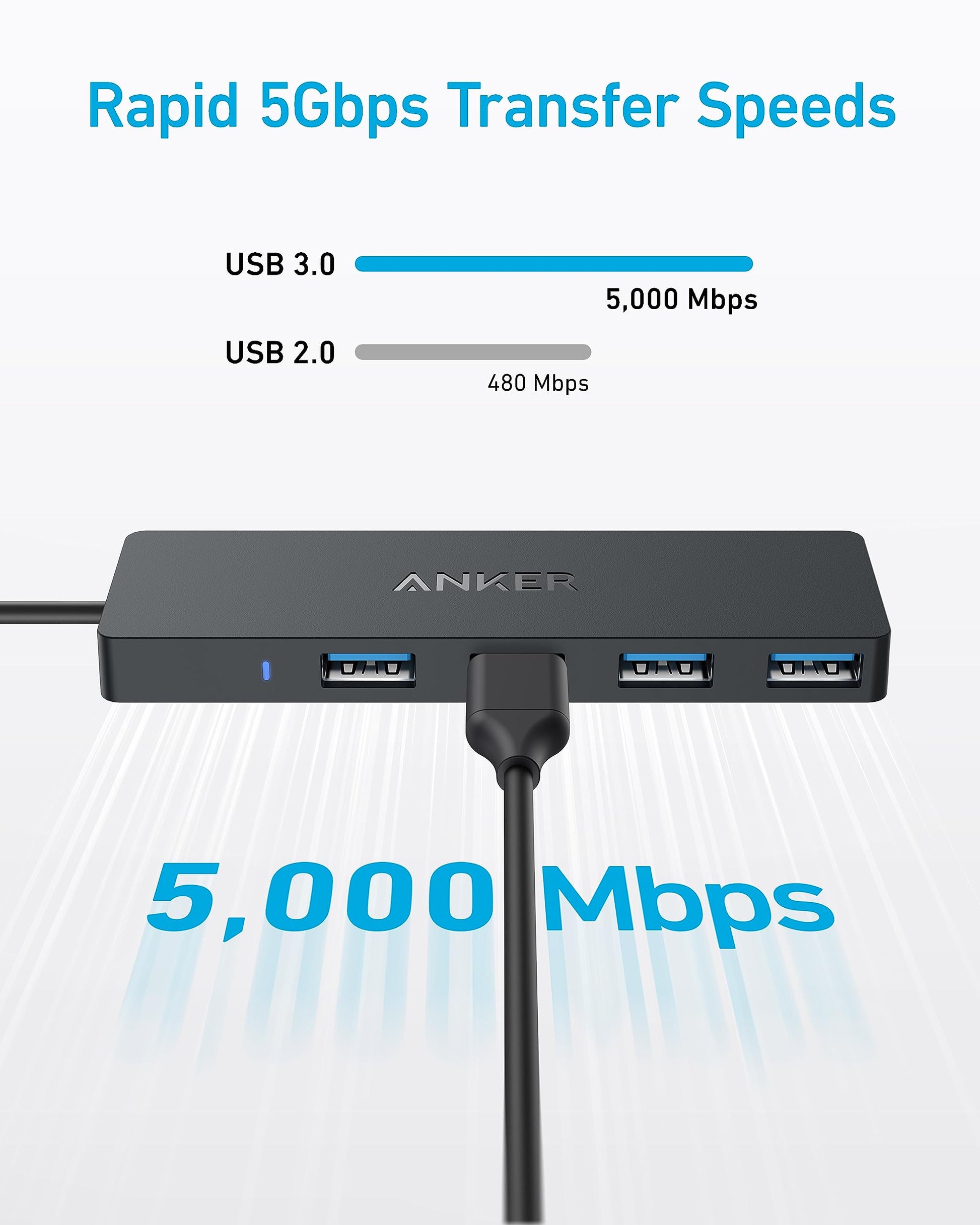 Hub USB 3.0 Anker Negro Ultrafino para MacBook y Más