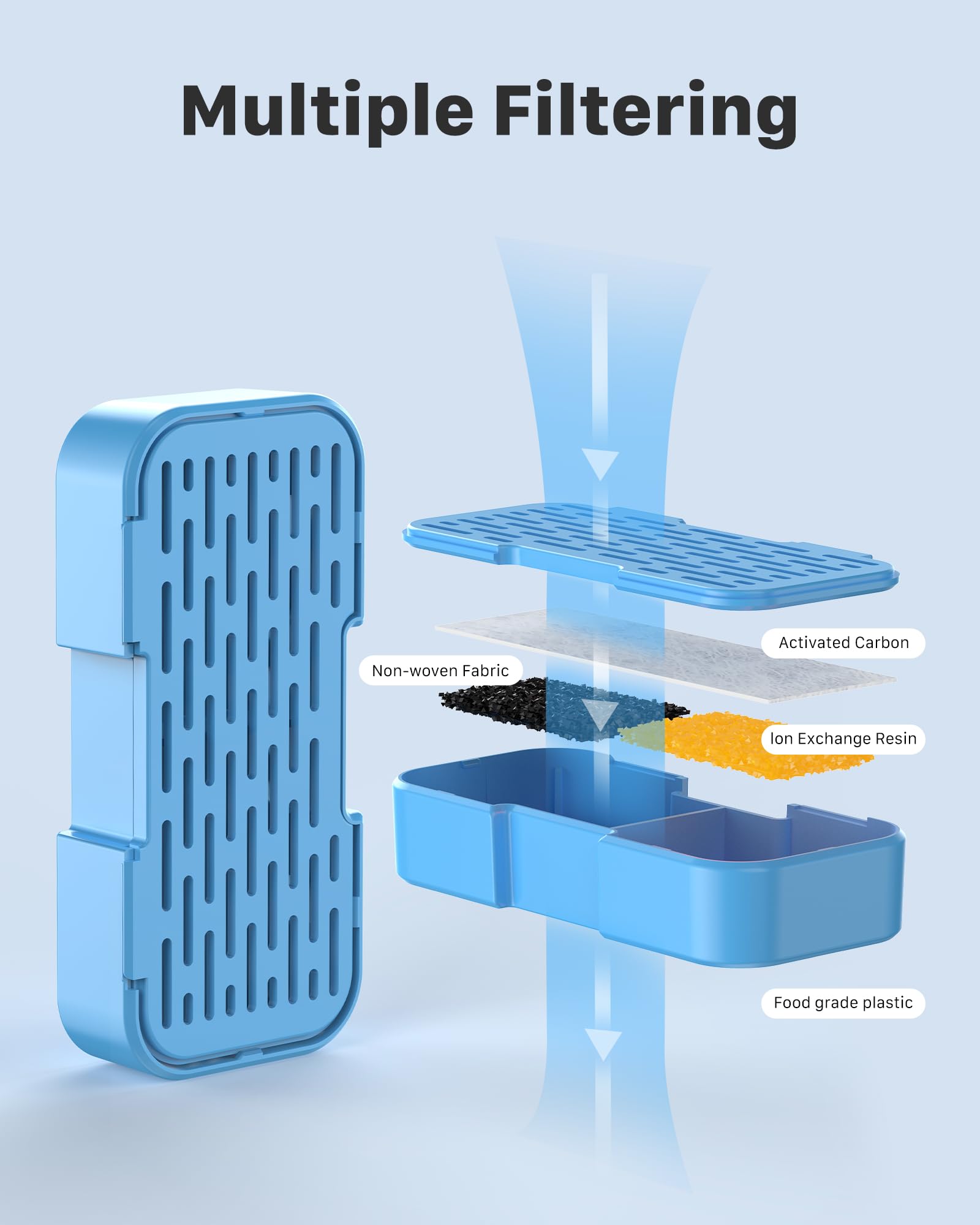 Fuente de Agua AOOGITF S5 para Gatos con 6 Filtros y Esponjas