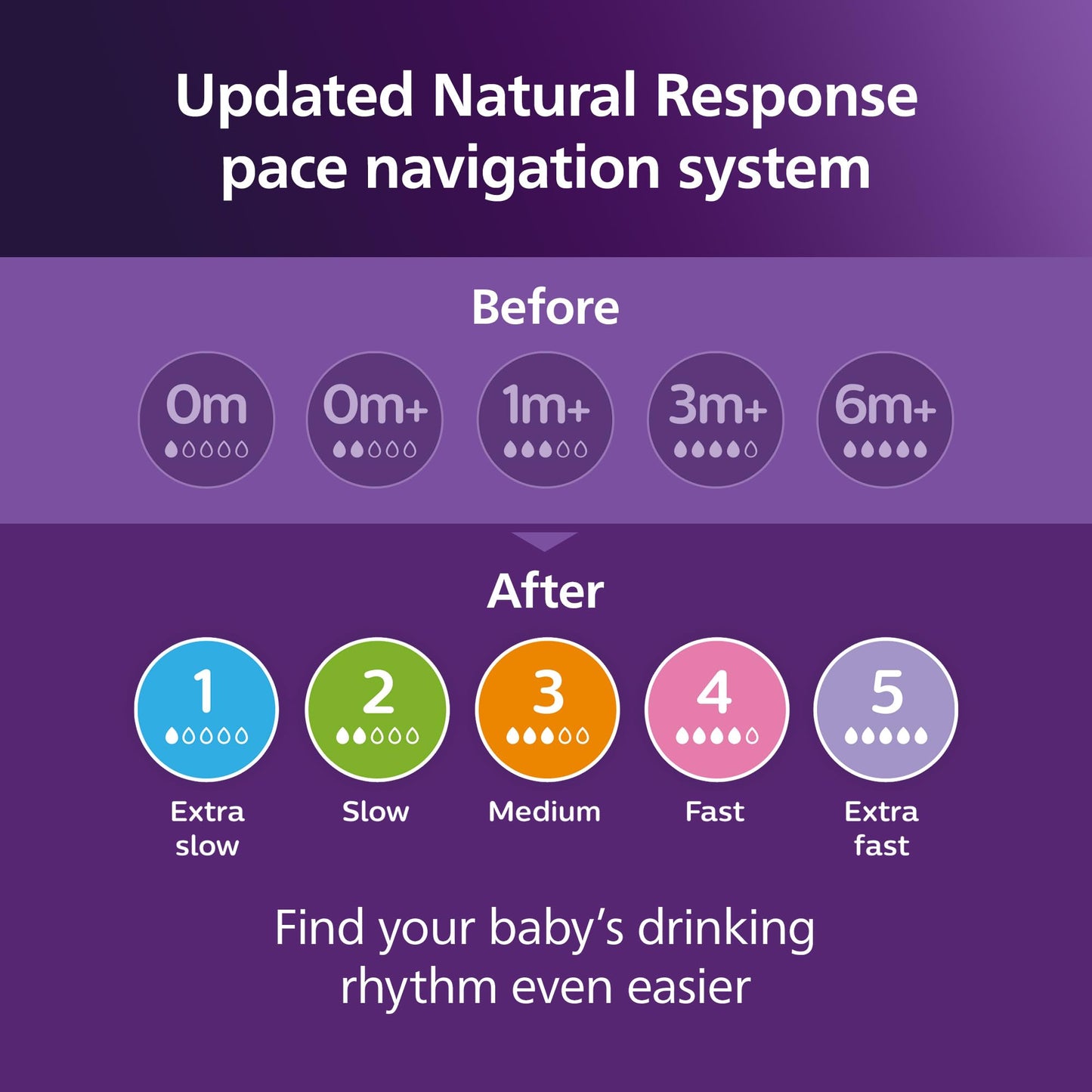 Philips Avent Avent - Paquete de 3 biberones Natural Baby Bistec con Tetina Natural Response, Transparente, 120 ml (4 oz)