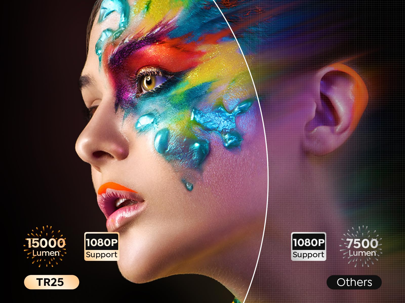 Mini Proyector TOPTRO TR25 WiFi 6 Bluetooth 5.2 1080P FHD Corrección Eléctrica ±40°