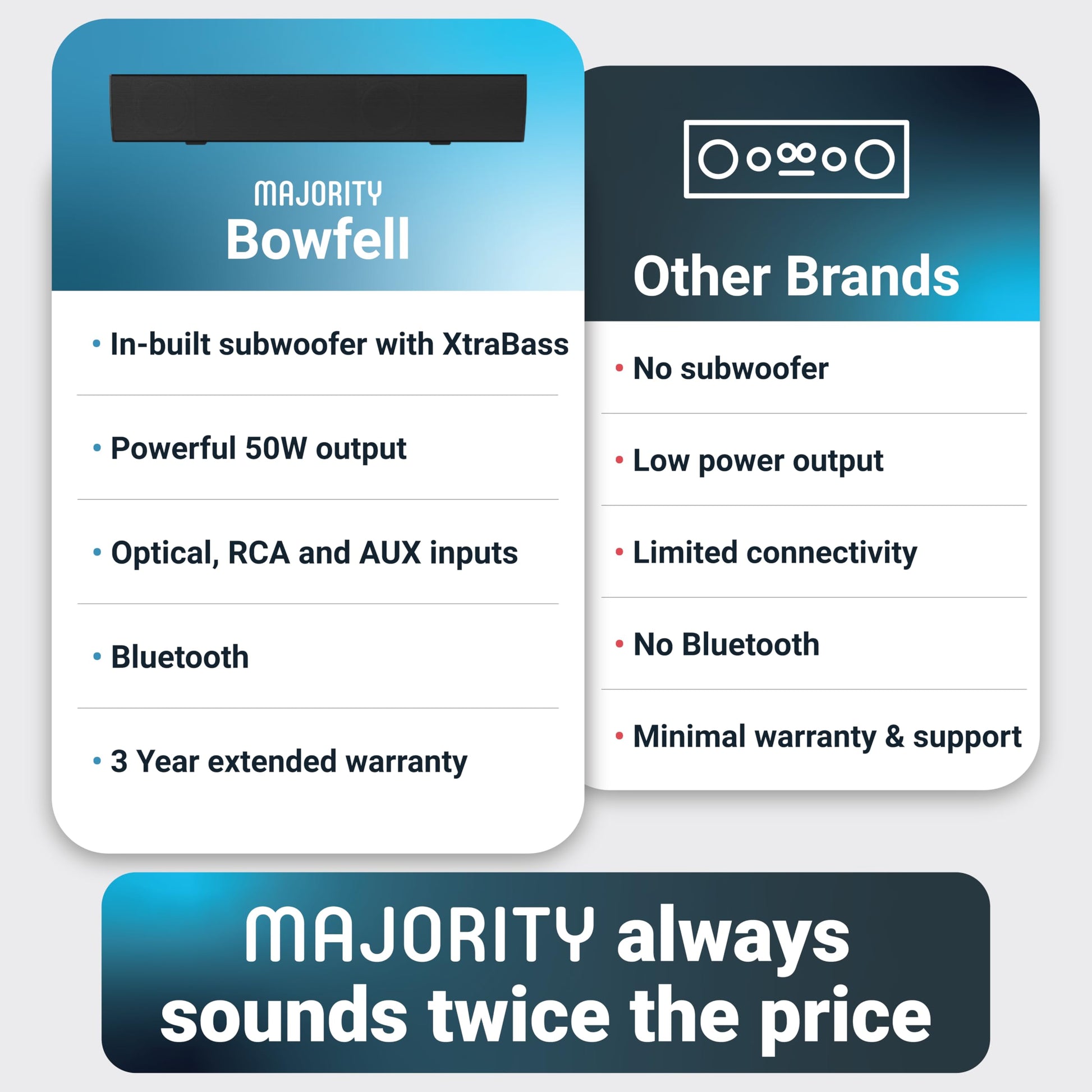 Majority Bowfell - Barra de sonido pequeña para TV con Bluetooth, RCA, USB, Opt, conexión AUX, mini sistema de sonido/audio para altavoces de TV/cine en casa, juegos, proyectores, 50 W, 15 pulgadas