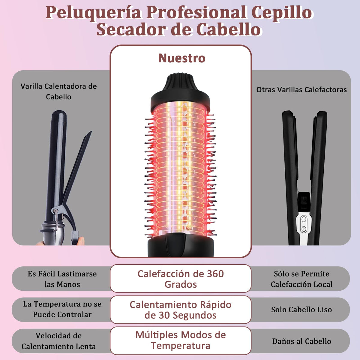 Cepillo Térmico Eléctrico Giratorio para Cabello Frizz-Free con Brillo añadido para Looks de Estilo Salón