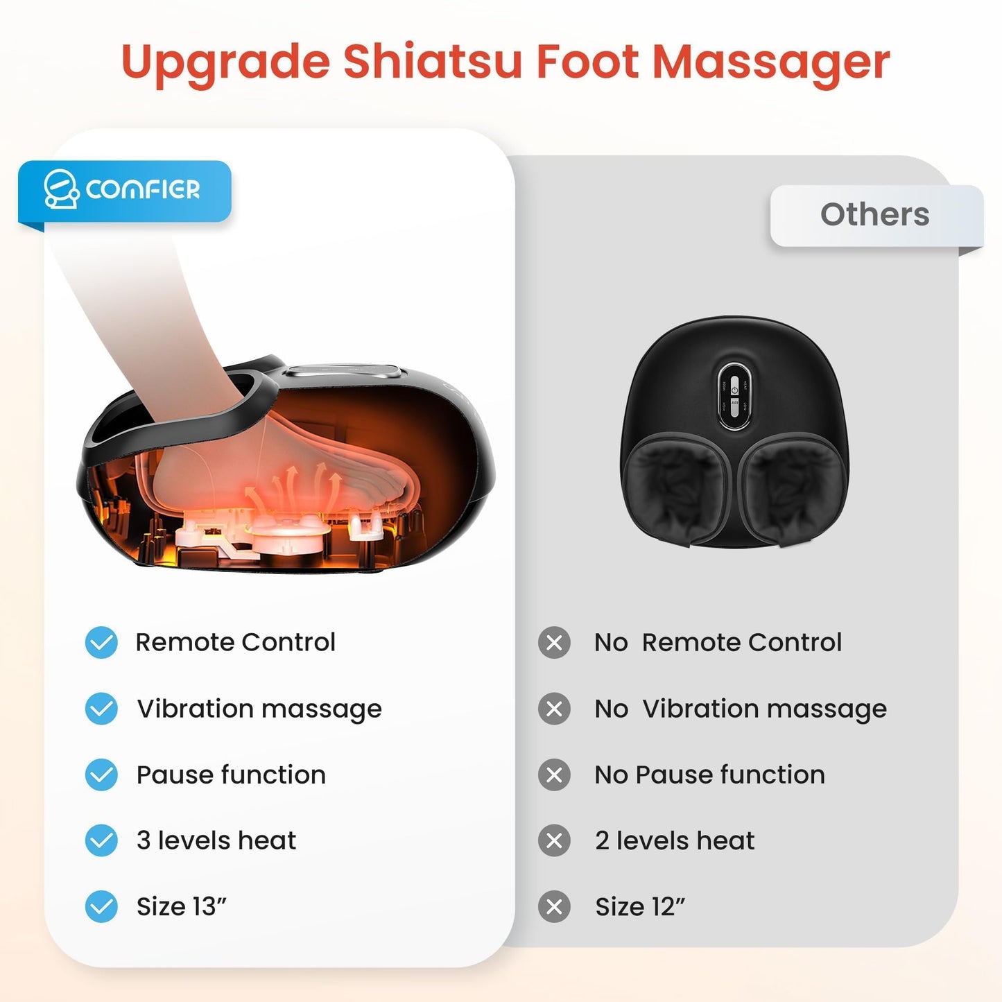 COMFIER Comfier 2024 Upgrade Masajeador De Pies Con Control Remoto, Función Pausa, Masajeador De Pies Con Calor, Compresión, Vibración, Masajeador De Pies Shiatsu Para Neuropatía, Fascitis P