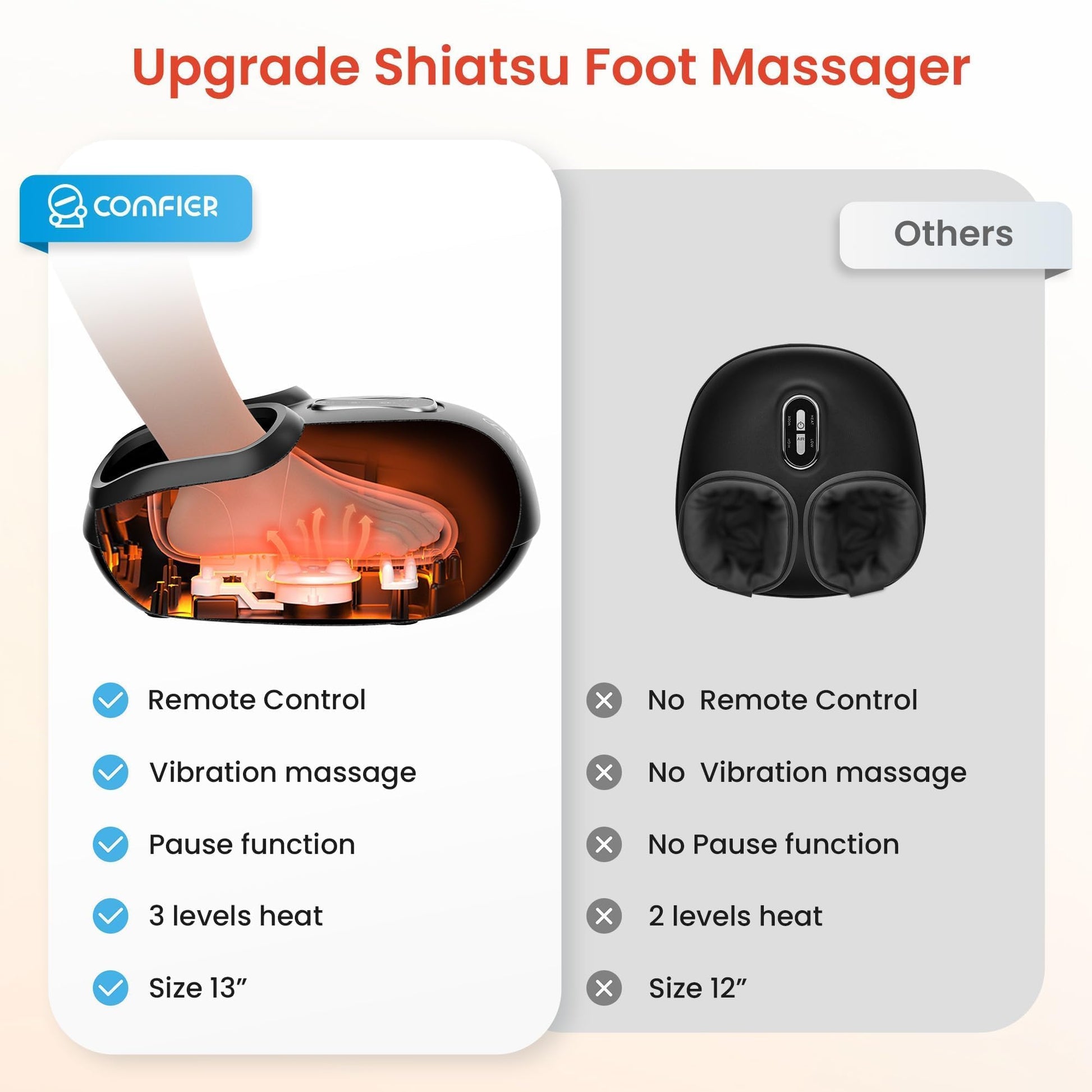 COMFIER Comfier 2024 Upgrade Masajeador De Pies Con Control Remoto, Función Pausa, Masajeador De Pies Con Calor, Compresión, Vibración, Masajeador De Pies Shiatsu Para Neuropatía, Fascitis P