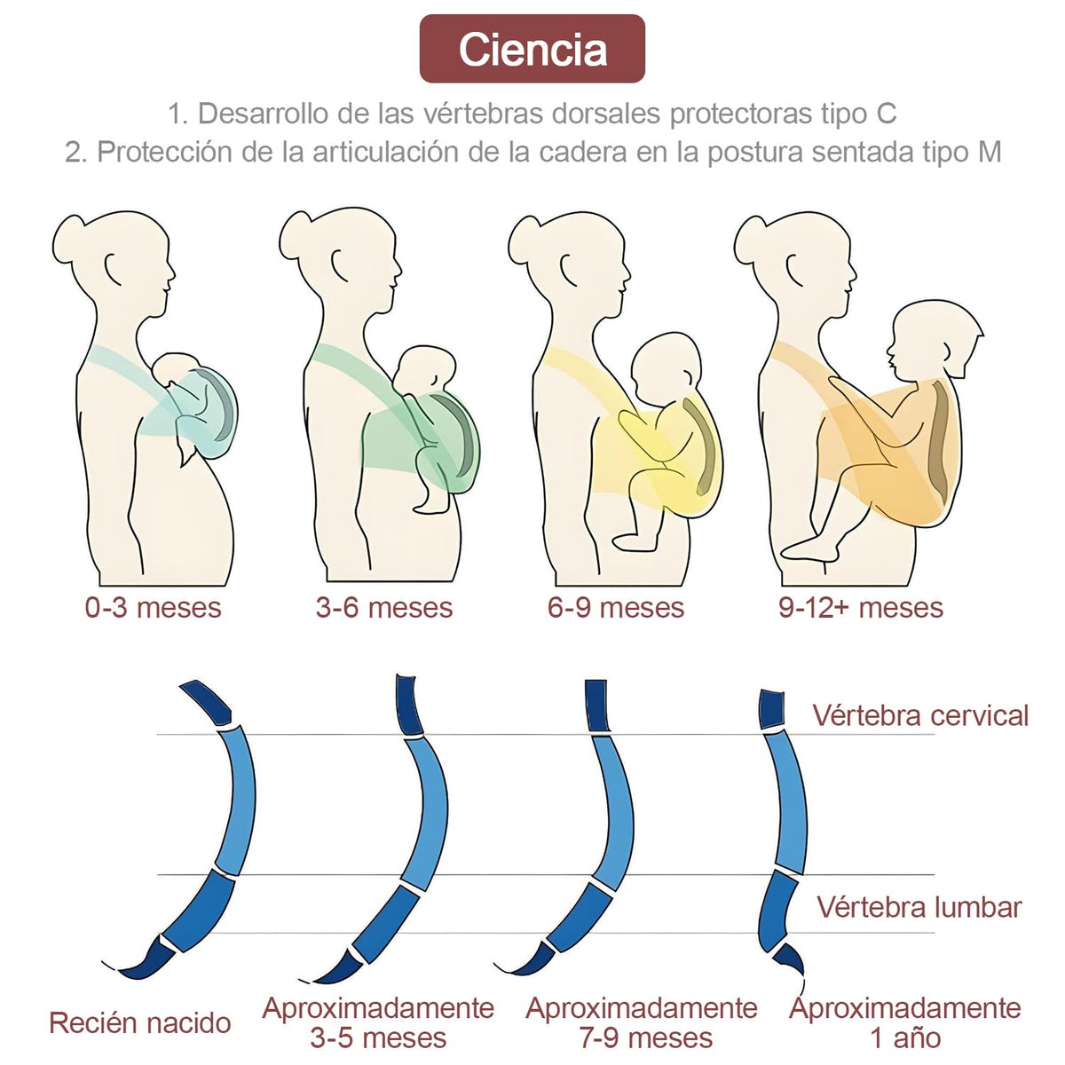 Fular Ergonómico para Bebé, Fular portabebés elástico todo en 1, Fular para bebé, Transpirable Fresco, Hasta 10Kg, para mamás y papás, regalo perfecto para viajar(Gris claro)