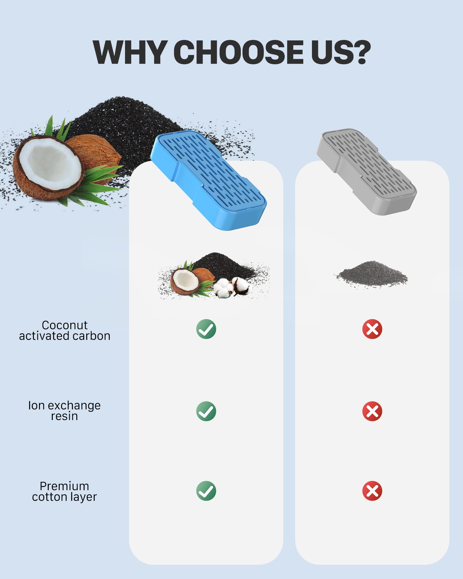 KOOGMOON Filtros De Fuente De Agua para Gatos, Adecuados para Fuentes De Acero para Gatos (S4), Filtro De Carbón De 6 Piezas + Filtro De Espuma De 6 Piezas