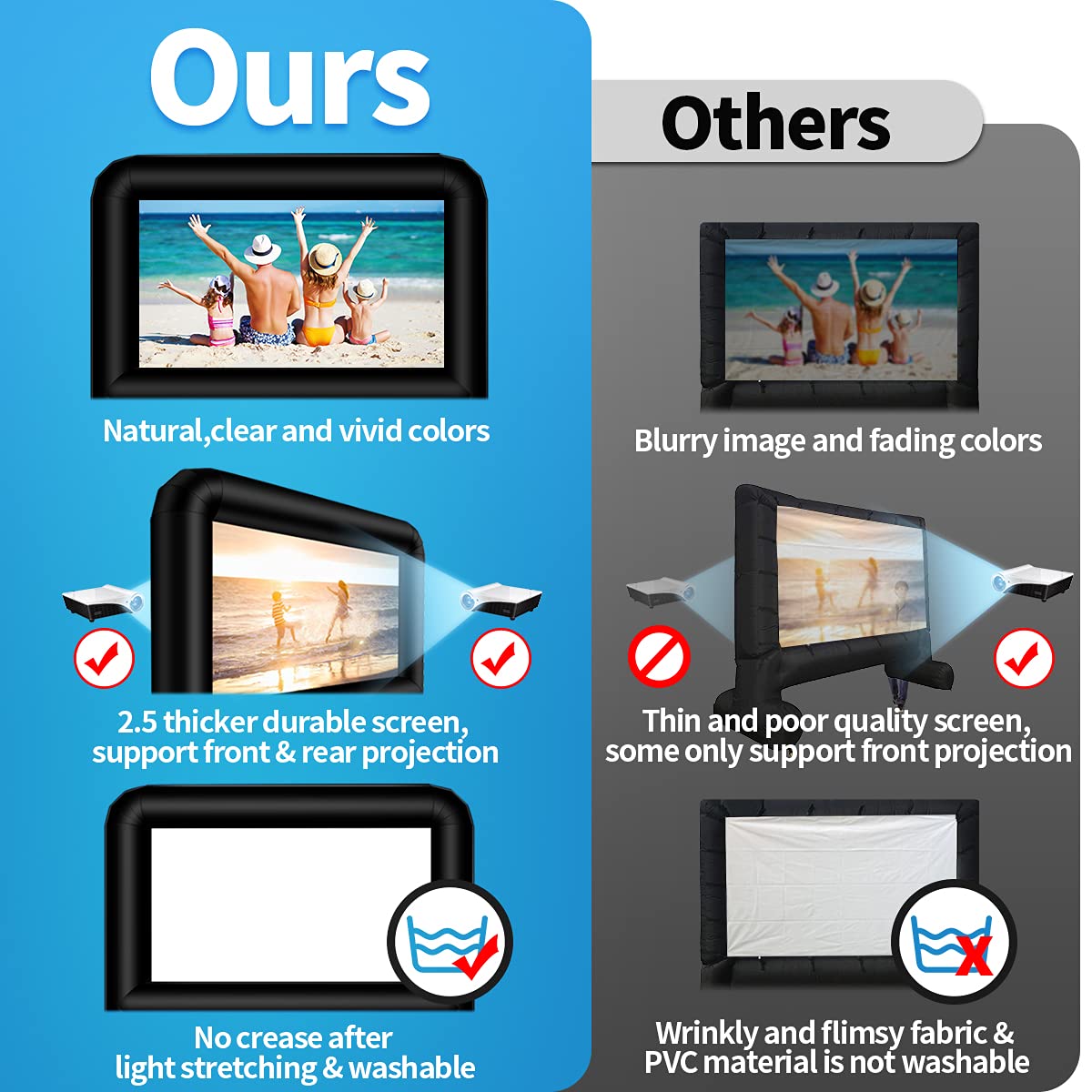 AZXRHWYGS Proyector Inflable de 16 pies para Exteriores, Pantalla de proyección Delantera/Trasera para Patio Trasero, película Nocturna, Fiesta al Aire Libre
