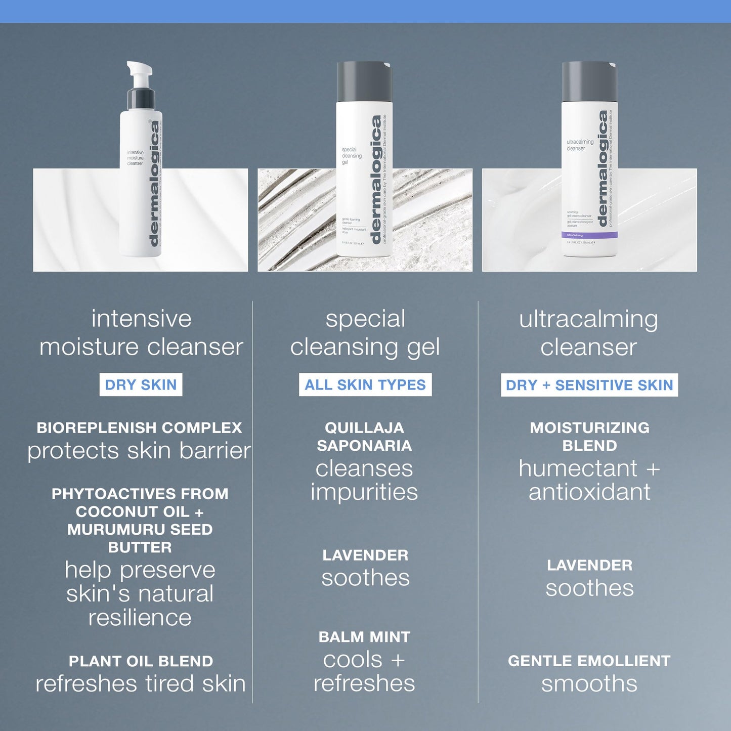 Dermalogica Intensive Moisture Cleanser for Unisex 5.1 oz Cleanser