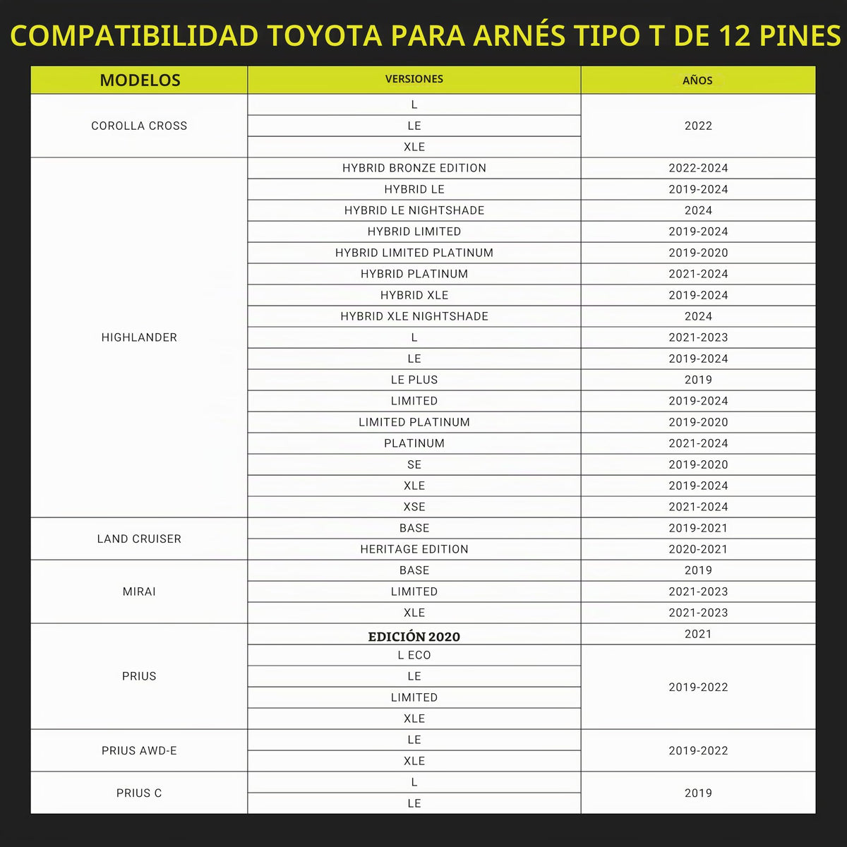 Adaptador para Dash Cam Dongar Classic Toyota 12 Pines Compatible con TSS 2.5 para Modelos 2019+
