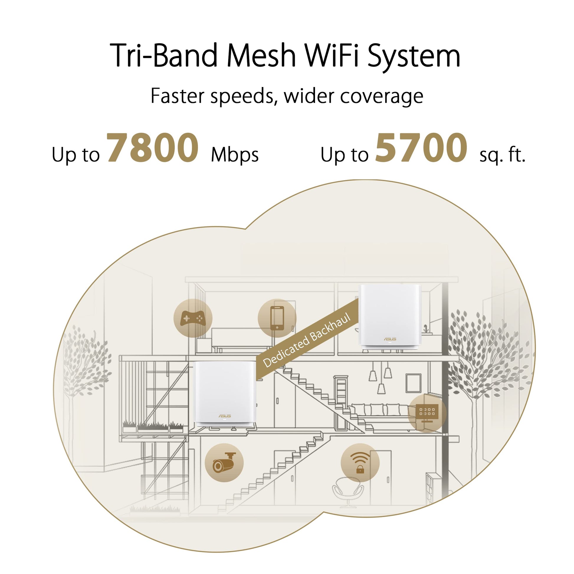 ASUS ZenWiFi XT9 AX7800 Tri-Band WiFi6 Mesh WiFiSystem (paquete de 2), 802.11ax, hasta 5700 pies cuadrados y 6+ habitaciones, AiMesh, blanco (reacondicionado)