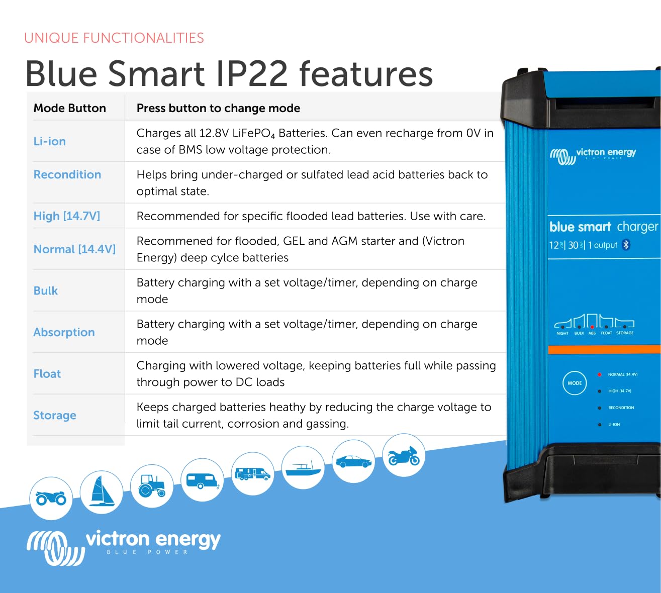 Victron Energy Blue Smart IP22 - Cargador de batería Inteligente para Coche, 12 V, 30 A, Cargador de Flotador y Goteo y desulfador para Motocicletas, ATV, RV, Litio y baterías de Ciclo Profundo