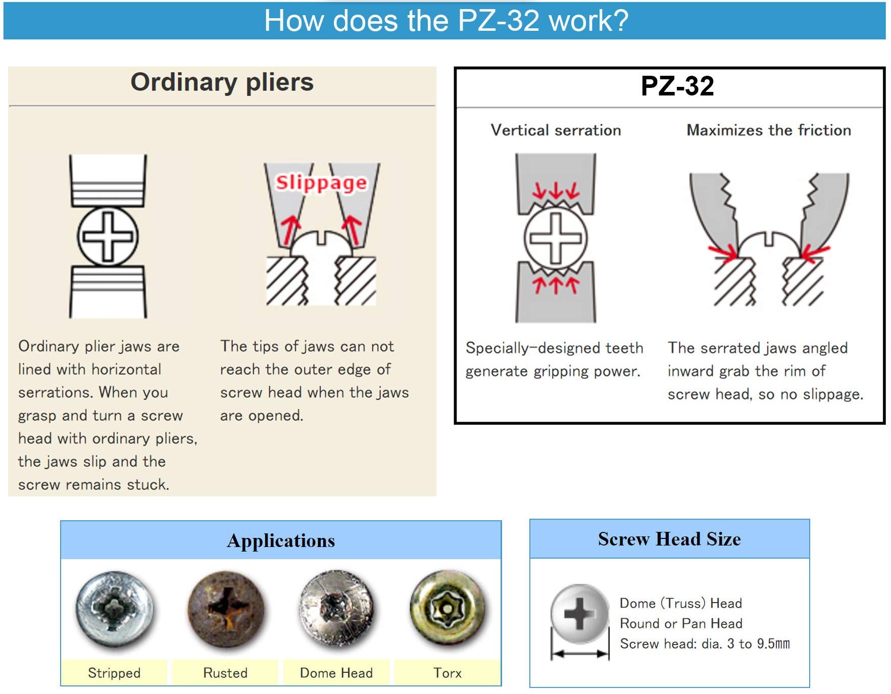 ENGINEER PZ-32 - Alicates de extracción de tornillo (quitar tornillos dañados rápidamente/fácilmente), dientes de mandíbula entrelazados multifuncionales, revestimiento de óxido negro, empuñaduras verdes salvia