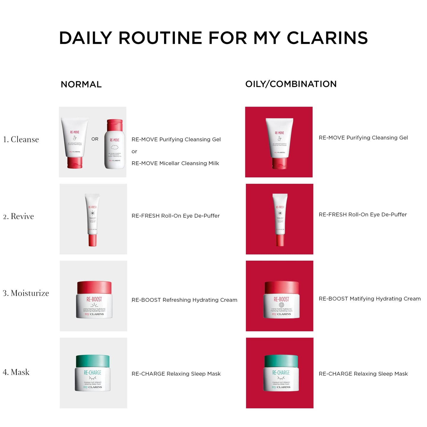 Clarins Crema Hidratante Reboost Matifying Hydrating Cream 50 ml