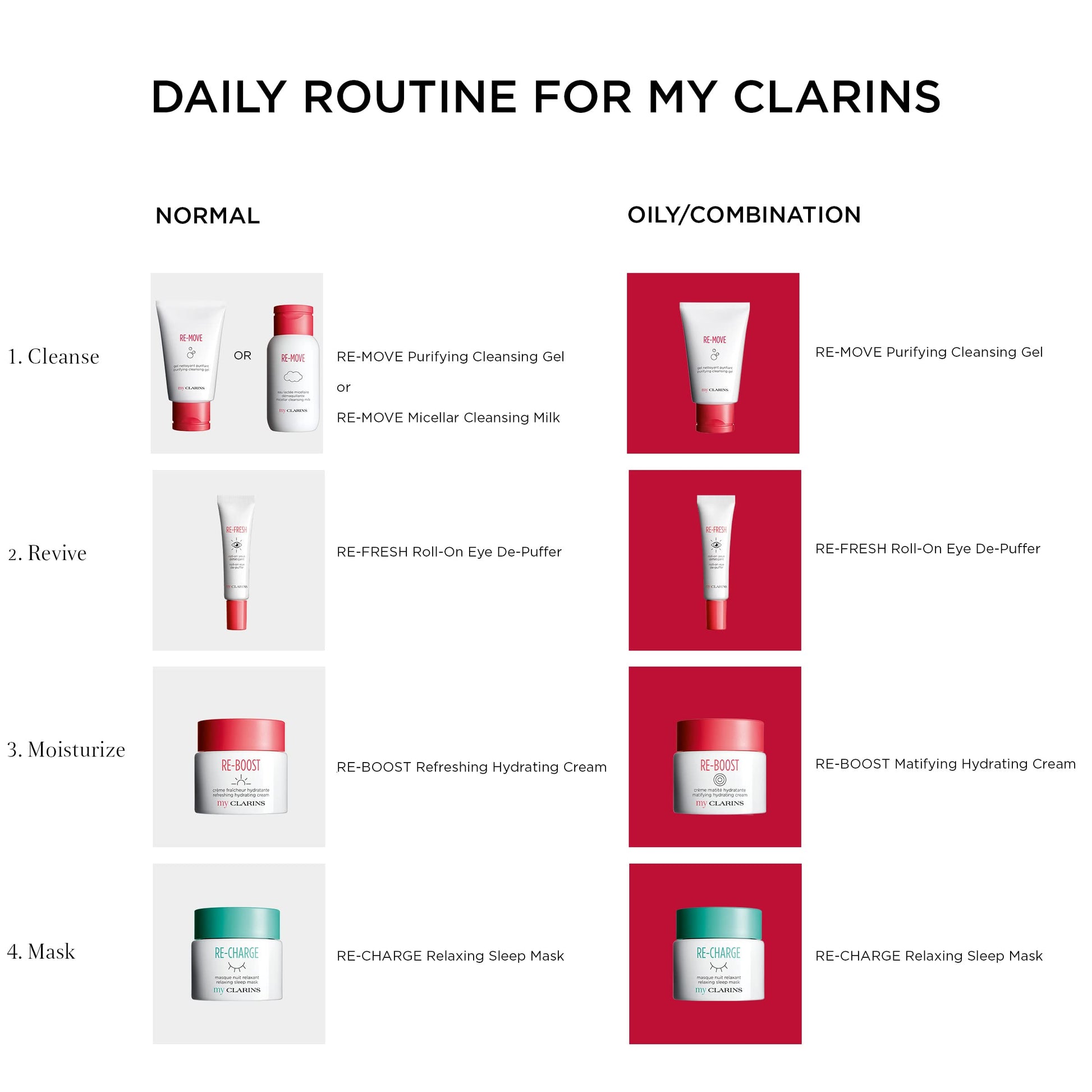 Clarins Crema Hidratante Reboost Matifying Hydrating Cream 50 ml