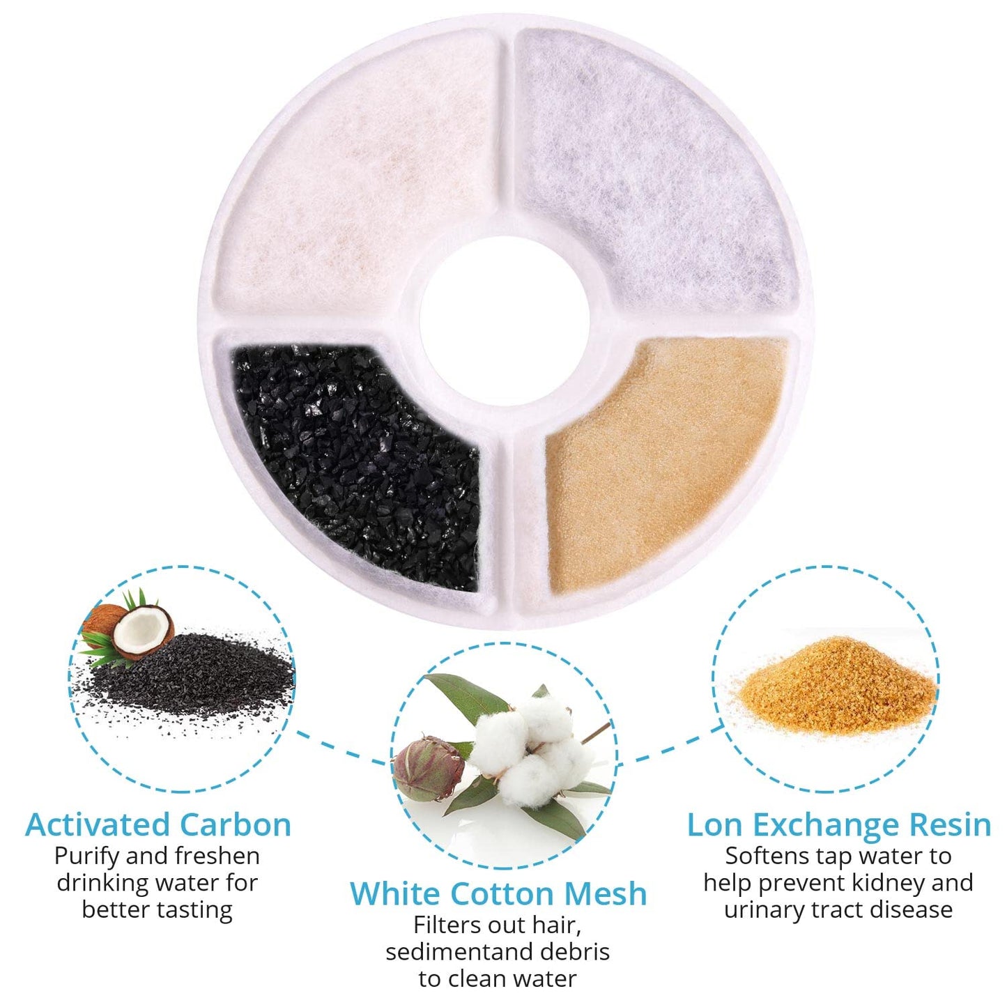 Filtros Fuente de Carbón RBAYSALE Repuesto Blanco para Gatos y Mascotas