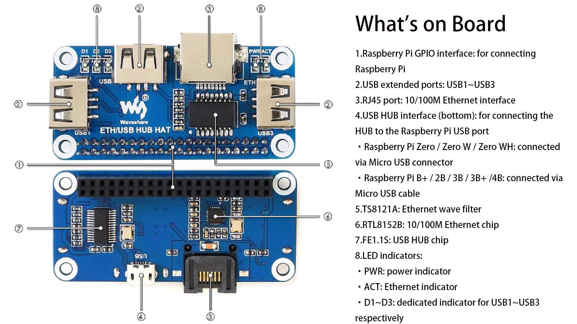 Placa de Expansión Ethernet USB HUB HAT Raspberry Pi con Puerto RJ45 y Puertos USB