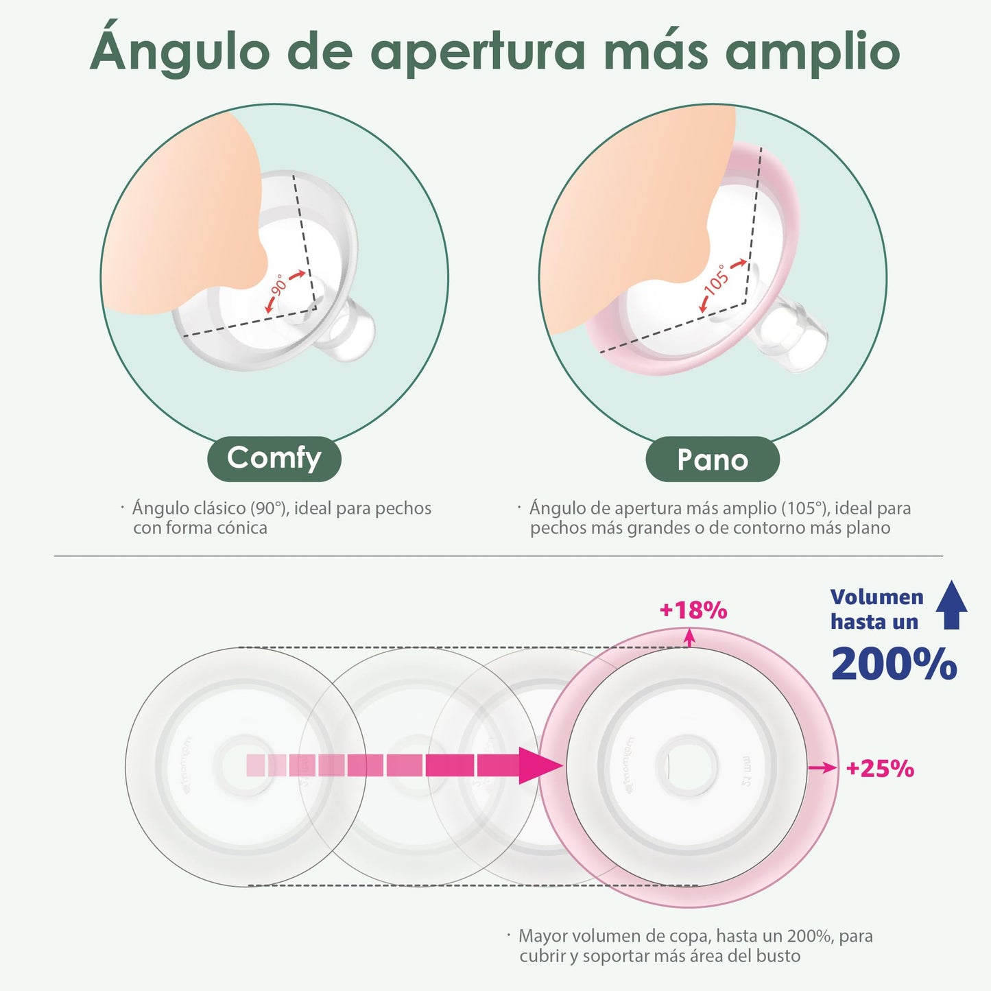 Embudo Maymom MyFit Pano de 16 mm, compatibles con extractores Medela – PersonalFit, Freestyle, Harmony, Maxi y conectores Freestyle Flex; compatibles con conectores Maymom de boca ancha/estrecha, 2 piezas