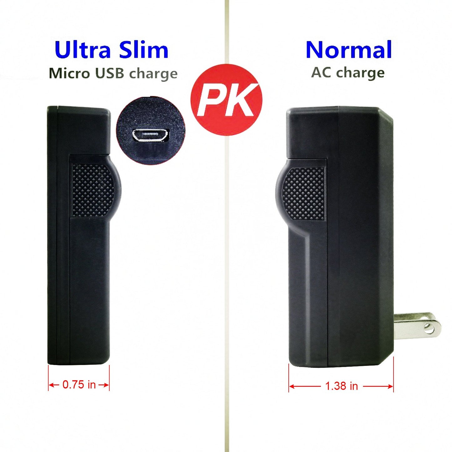 Kastar - Paquete de 2 baterías + cargador USB delgado para batería Kodak LB-070 LB070 y Kodak Pixpro AZ651, Pixpro AZ651 AZ652 Astro Zoom, Pixpro AZ901, PIXPRO S1, PIXPRO S-1, Minolta MN67Z Cámara