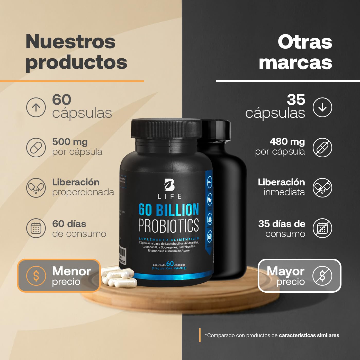 B Life Probióticos 60 Billones UFC | 60 Cápsulas | 3 Cepas De Probióticos | Liberación Retardada | Tecnología Patentada DRcaps | Adicionados Con Inulina De Agave | 60 Billion Probiotics.