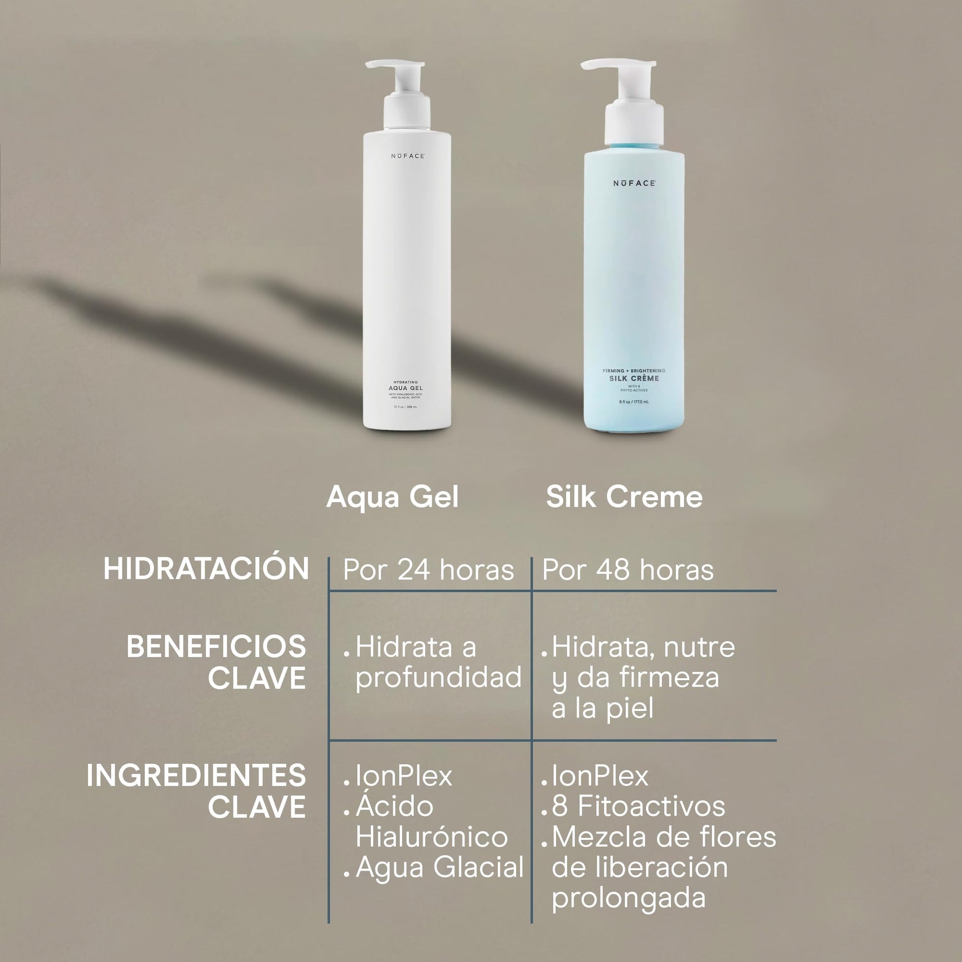 Crema Facial Hidratante NUFACE Silk Crème Acido Hialuronico Activador para Microcorriente Tecnología IonPlex