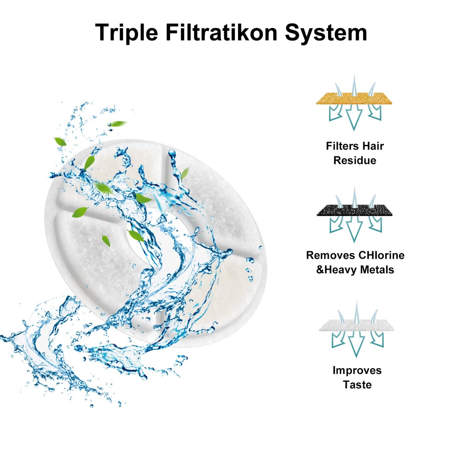 Filtros de Carbón Activado para Fuente de Agua para Gatos, Paquete de 8, Triple Filtración