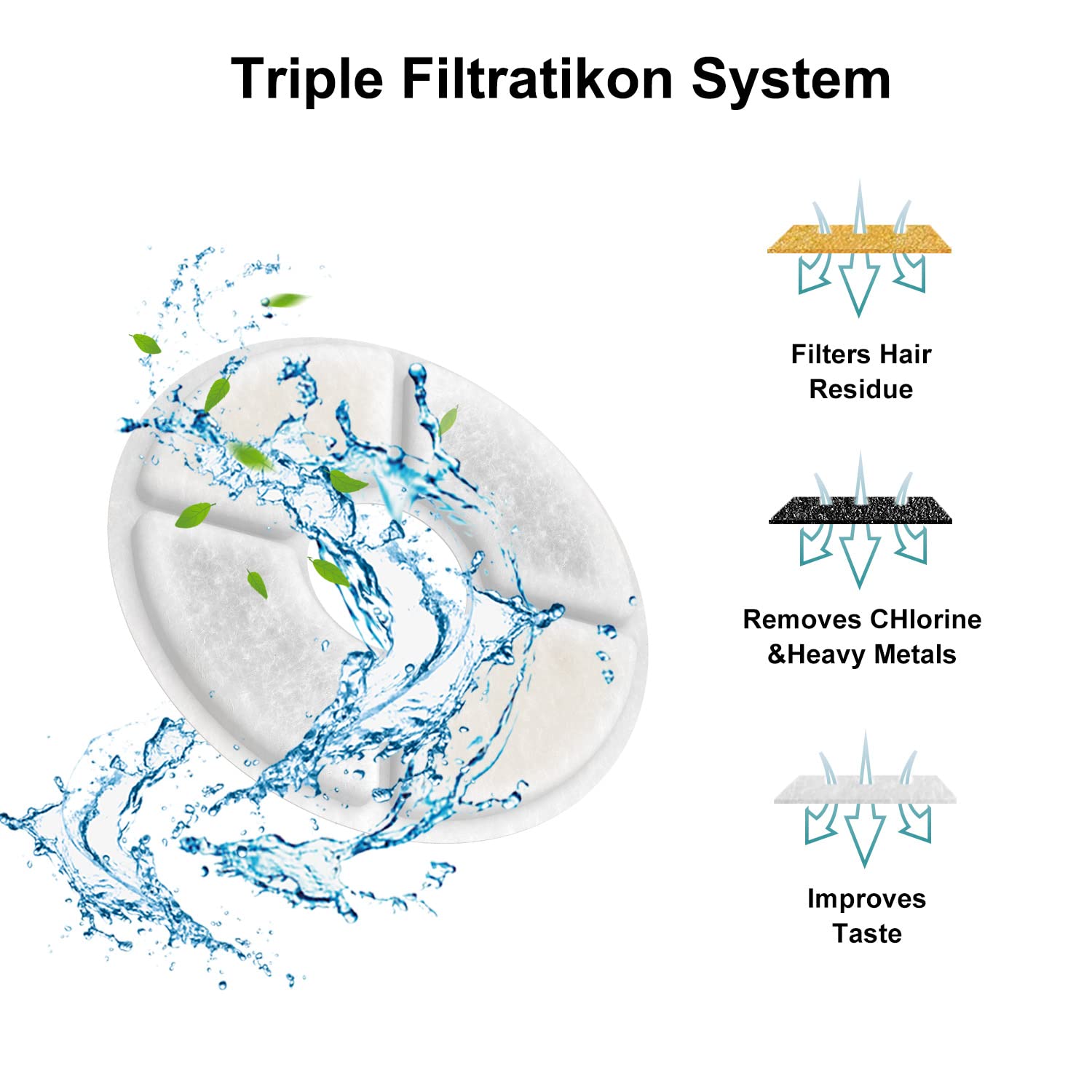 Filtros de Carbón Activado para Fuente de Agua para Gatos, Paquete de 8, Triple Filtración