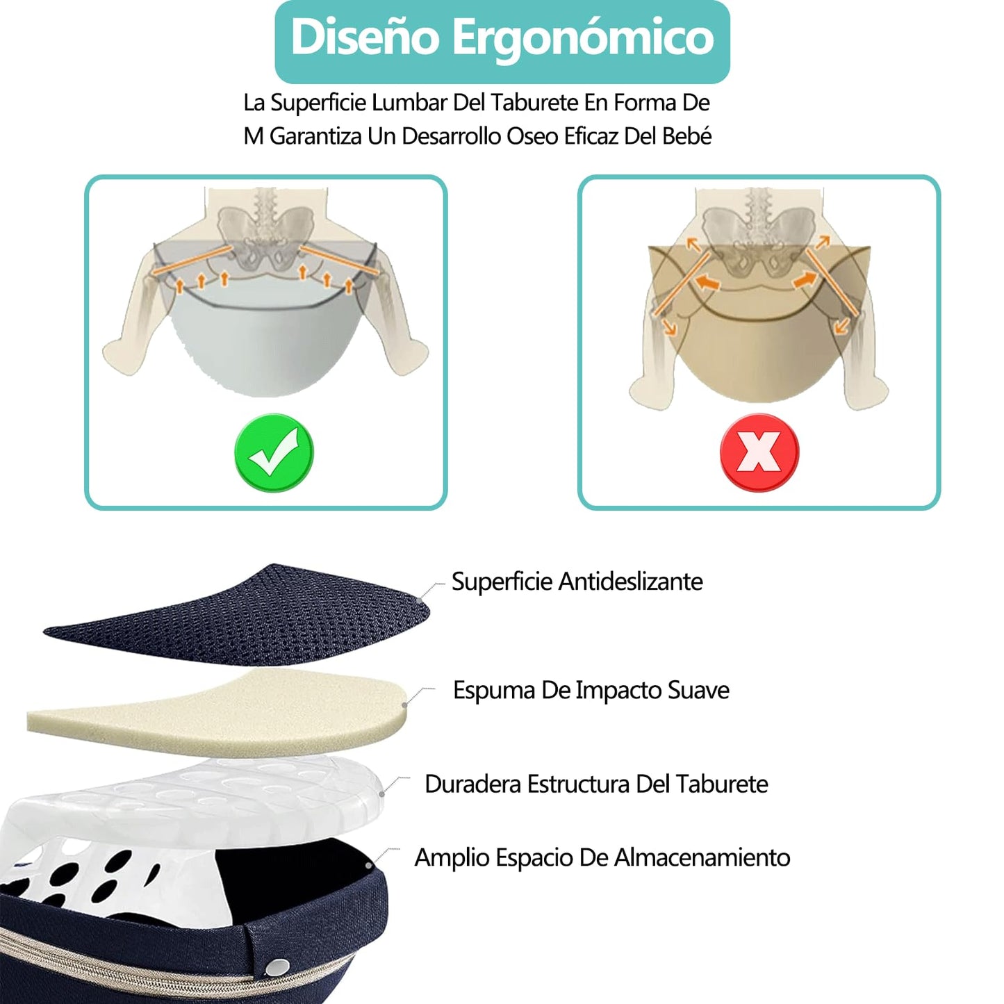 Mochila Portabebé Multiusos Asiento de Cadera Azul Oscuro Ajustable y Transpirable