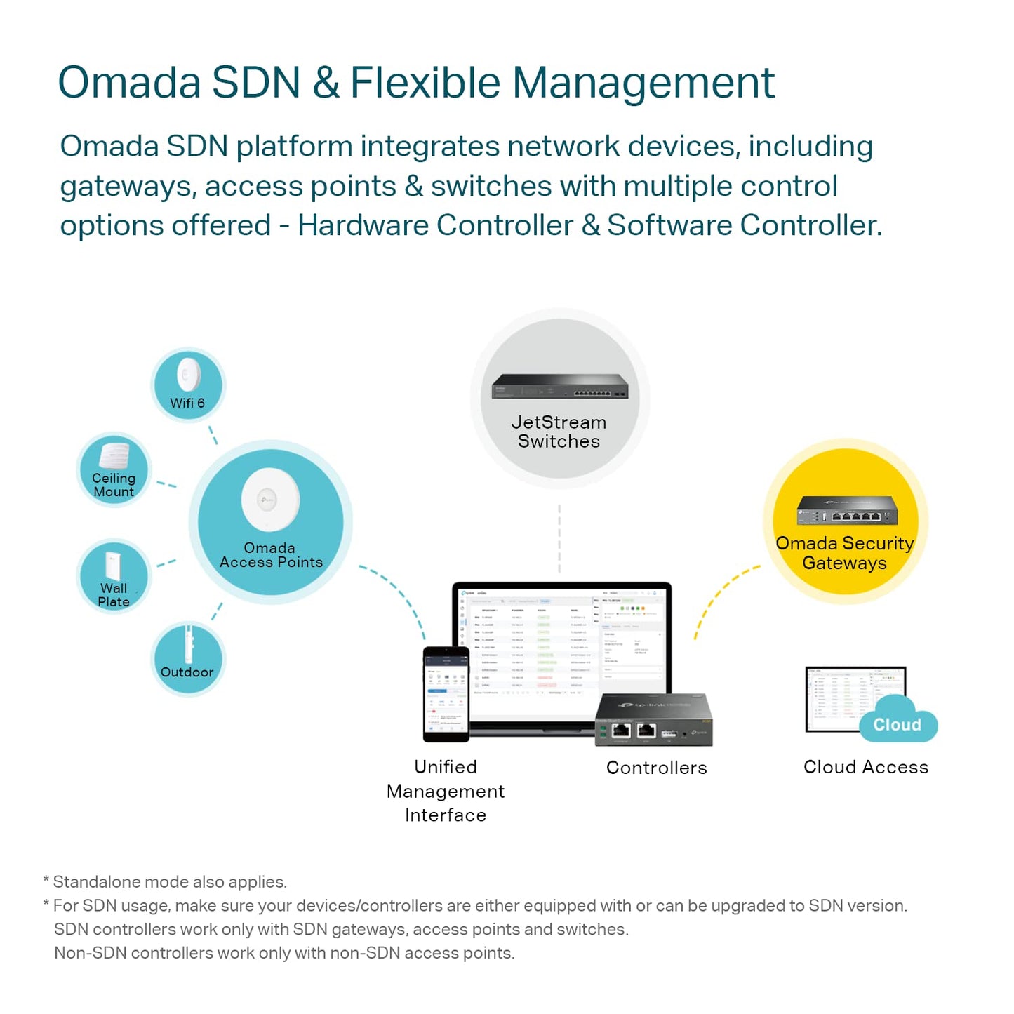 TP-Link ER605/TL-R605