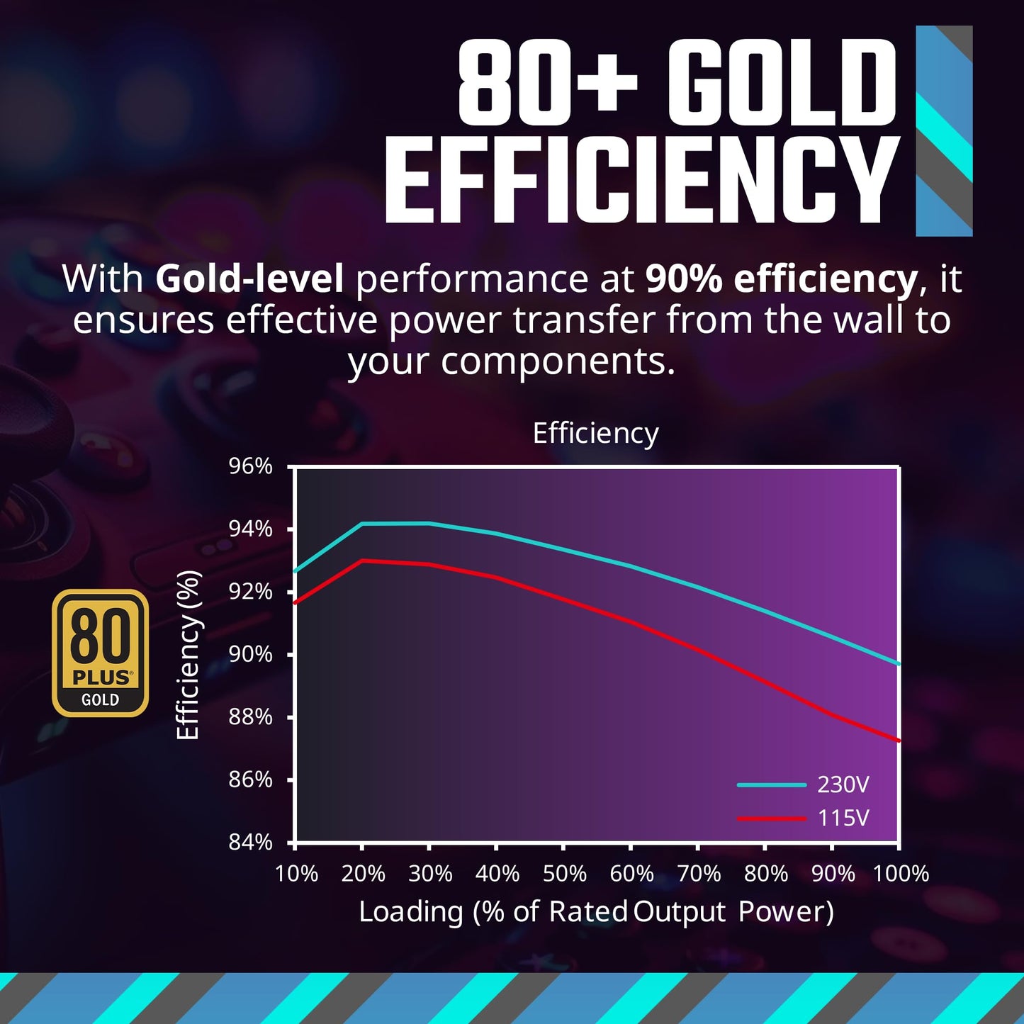 Título: Cooler Master MWE Gold 850 V3 ATX 3.0 Fuente Modular Completa, 850W, 80+ eficiencia Dorada, 90 Grados 12V-2x6|600W PCIe 5.0, condensadores japoneses, Modo Cero RPM, Cubierta de Ventilador