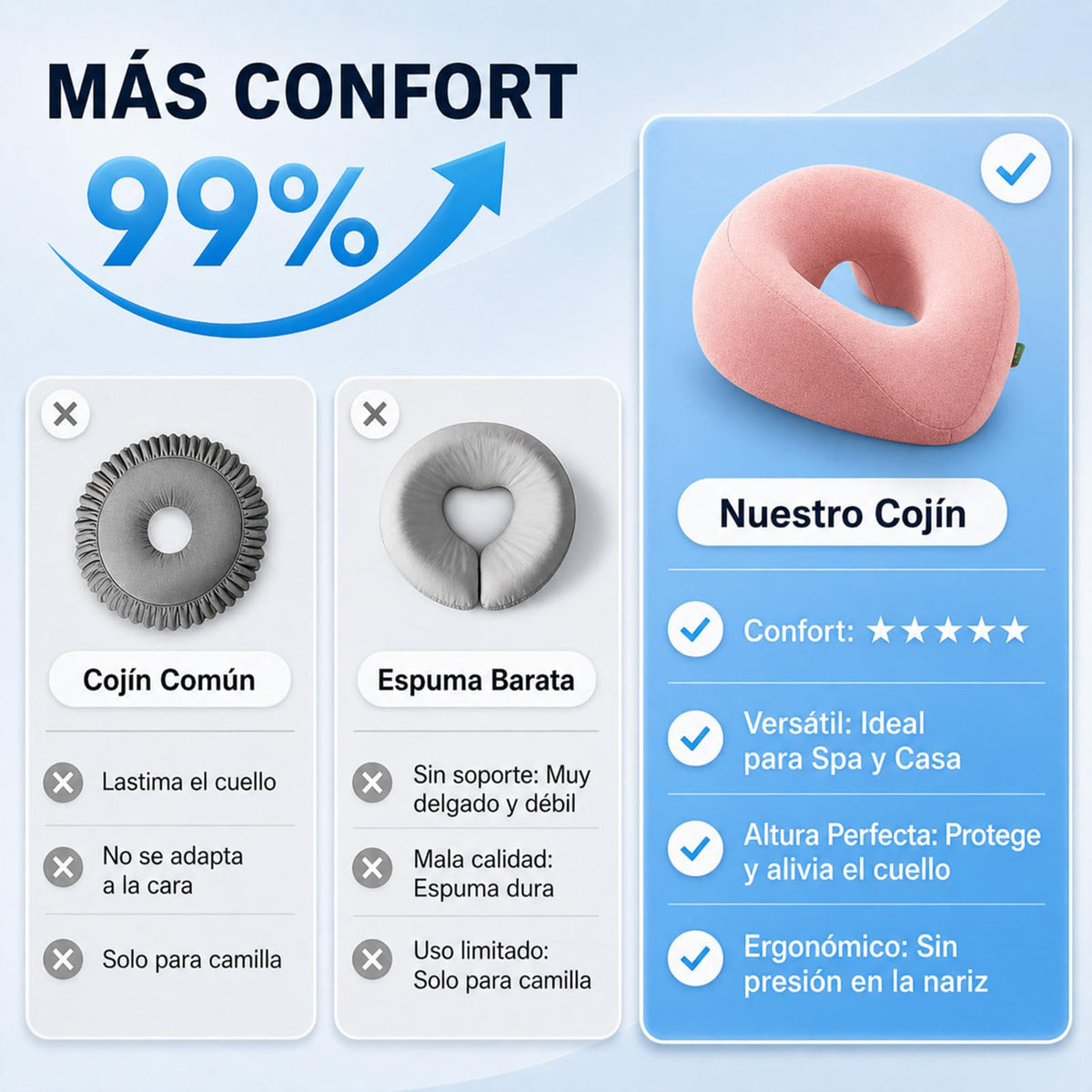 Reposacabezas de Masaje YFTSHK Blanco Ergonómico de Memory Foam con Funda Lavable para Mujer