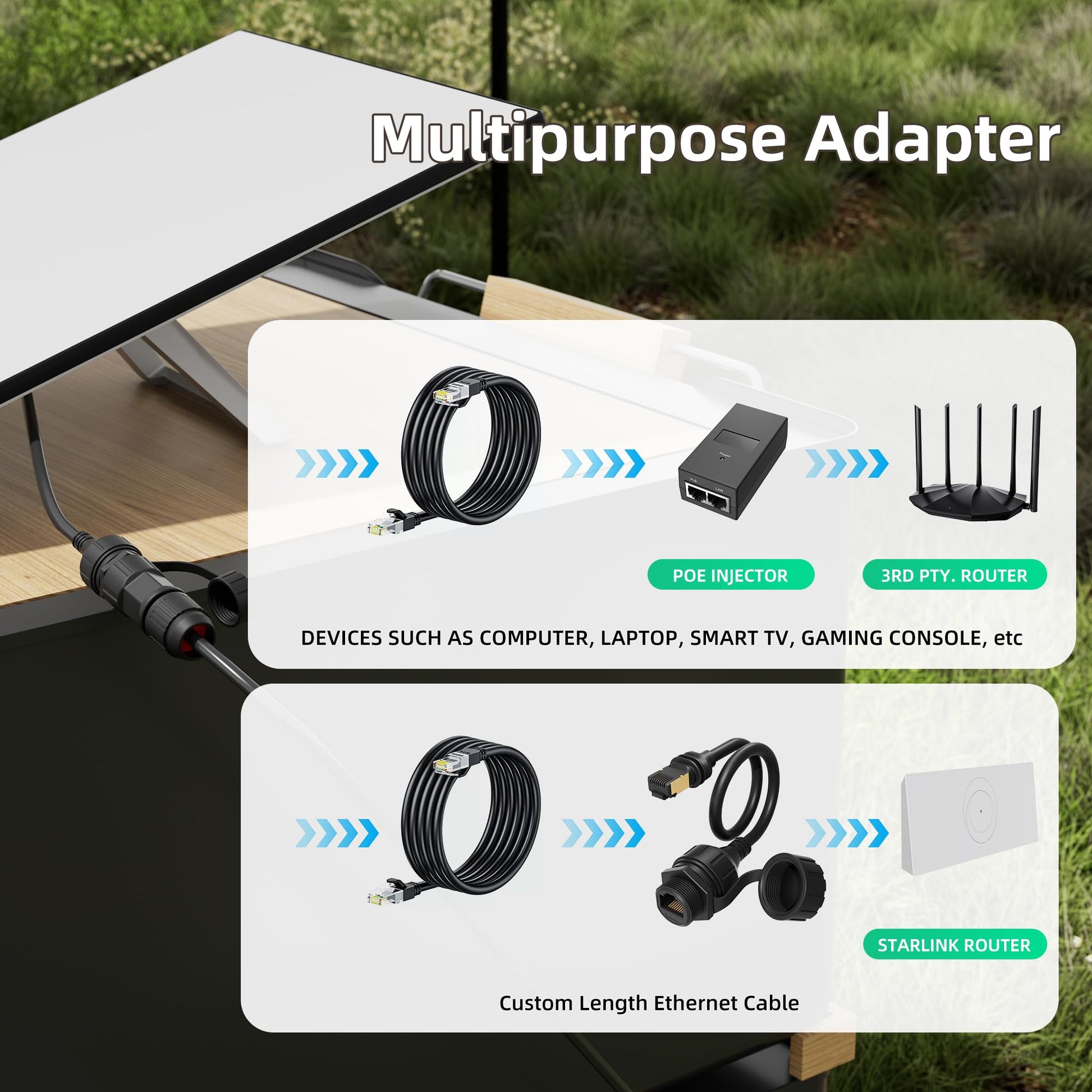 EAZUSE Starlink Adaptador Ethernet Gen 3/Mini, Starlink Mini Cable Extensión a RJ45 Acoplador impermeable compatible con plato y enrutador Starlink Gen 3 (paquete de 1)