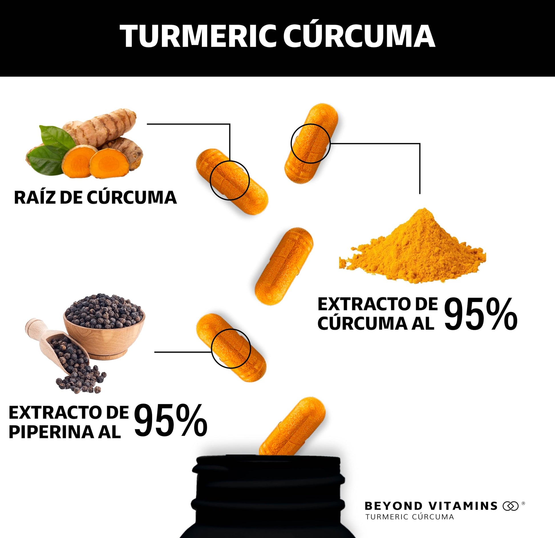 Suplemento Alimenticio Turmeric Cúrcuma con Raíz Estandarizada y Pimienta Negra Alta Potencia NON GMO