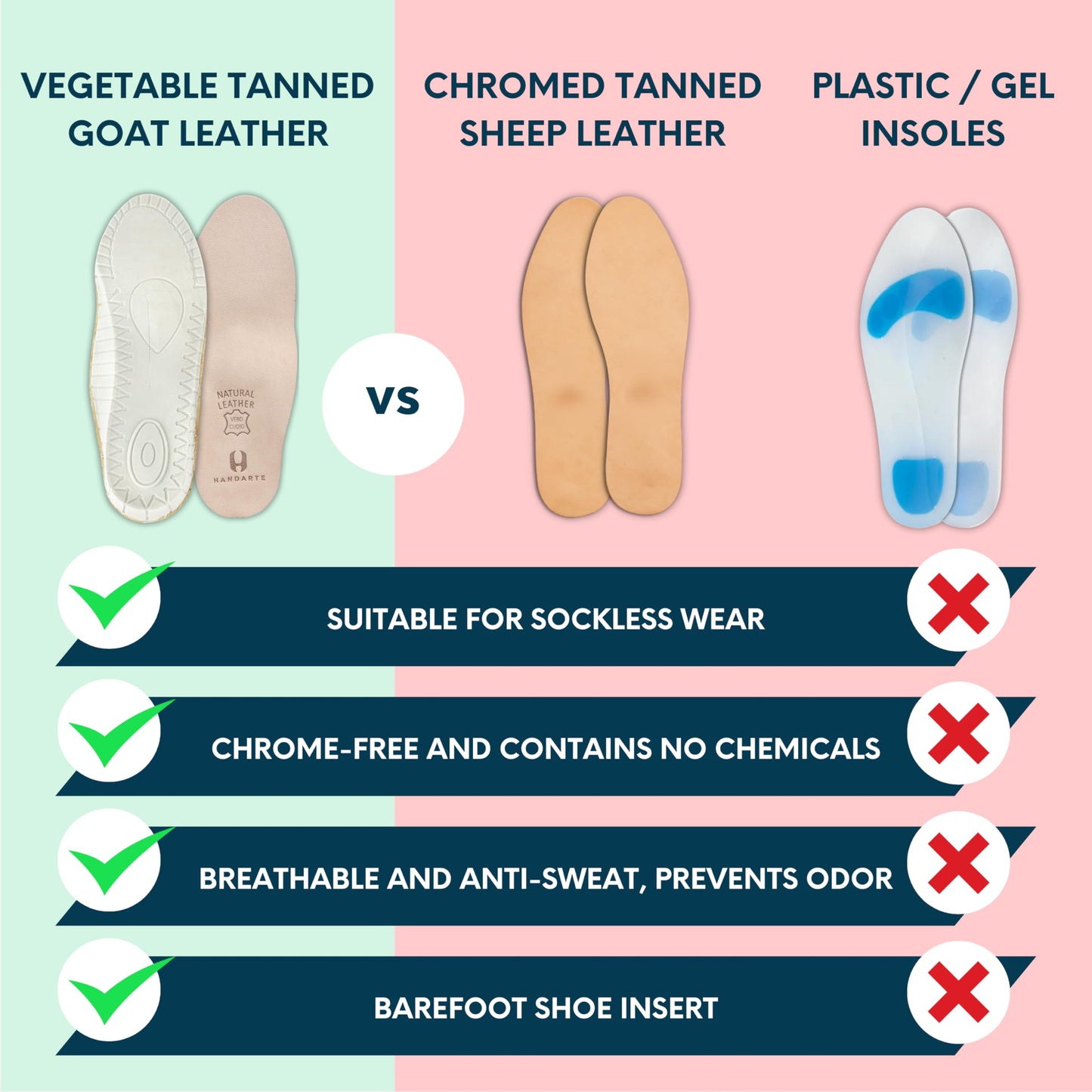 HANDARTE Plantillas de Piel Verdadera - Ortopédica Curtido Vegetal - Odor Eater Natural Acolchado con Espuma de Látex - Absorbente - Bronceado - Suave (Talla US 5 / EU 36) Regalo: Calcetines Llavero