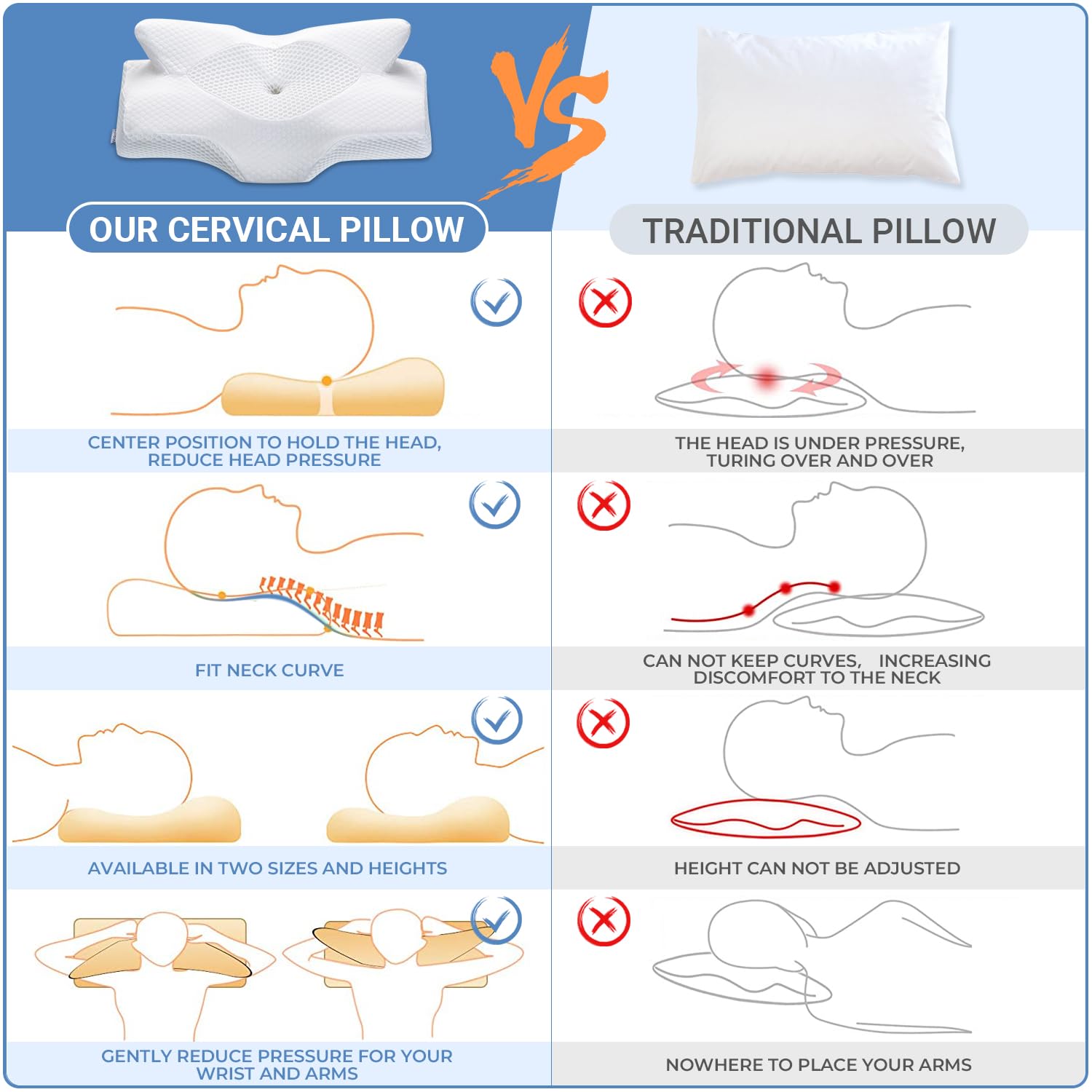 Almohada Cervical Elviros Viscoelástica Contorno Ortopédica Ergonómica