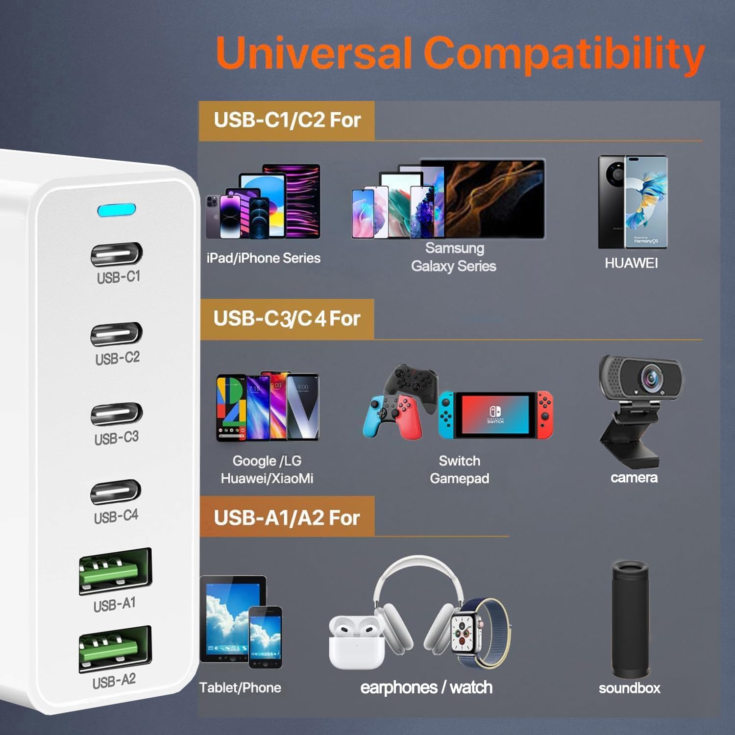 Bloque de cargador rápido USB C, 120 W GaN 6 puertos (6 x 20 W) tipo C PD cargador, enchufe adaptador de alimentación de estación de carga USBC 【4 USB C + 2 USB A】 Compatible con iPad/iPhone 16/15/14