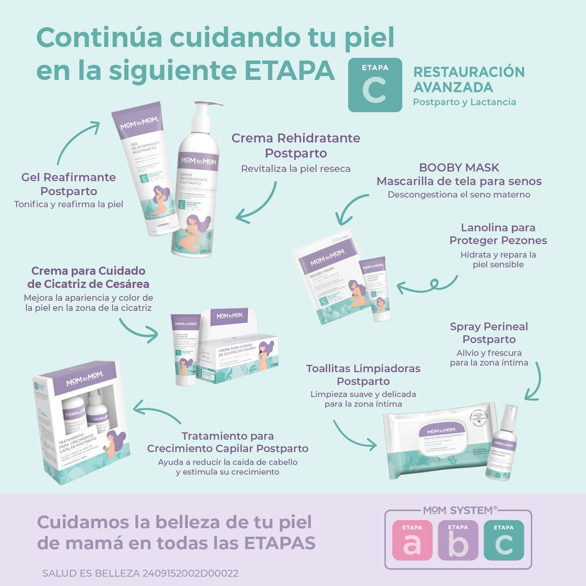 MOM to MOM Kit ETAPA b Cuidados Intensivos en el Embarazo