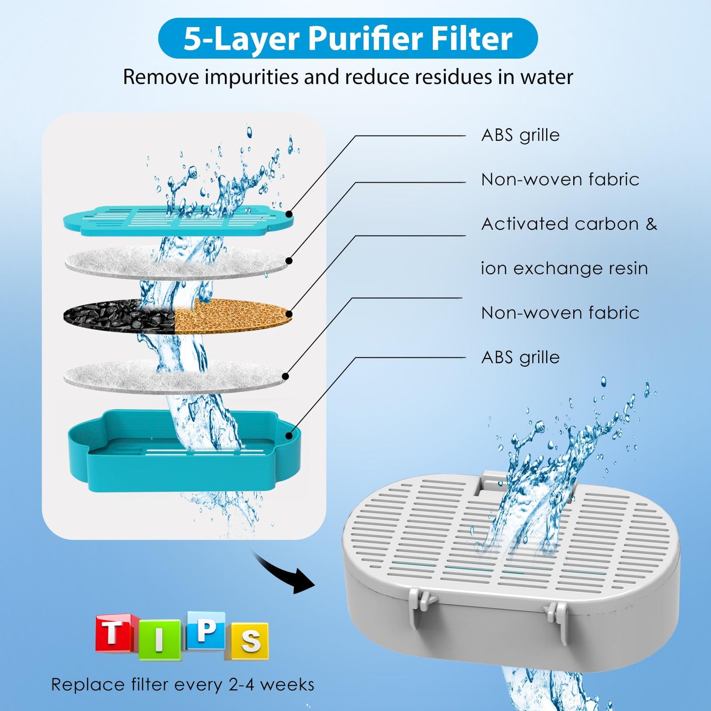 FWMB - Filtros de fuente de agua para gatos, fuente de agua para mascotas, filtro de repuesto para fuente de agua ajustable de flujo de agua para gatos de 120 oz/3.2 l y 148 oz/4.0 l