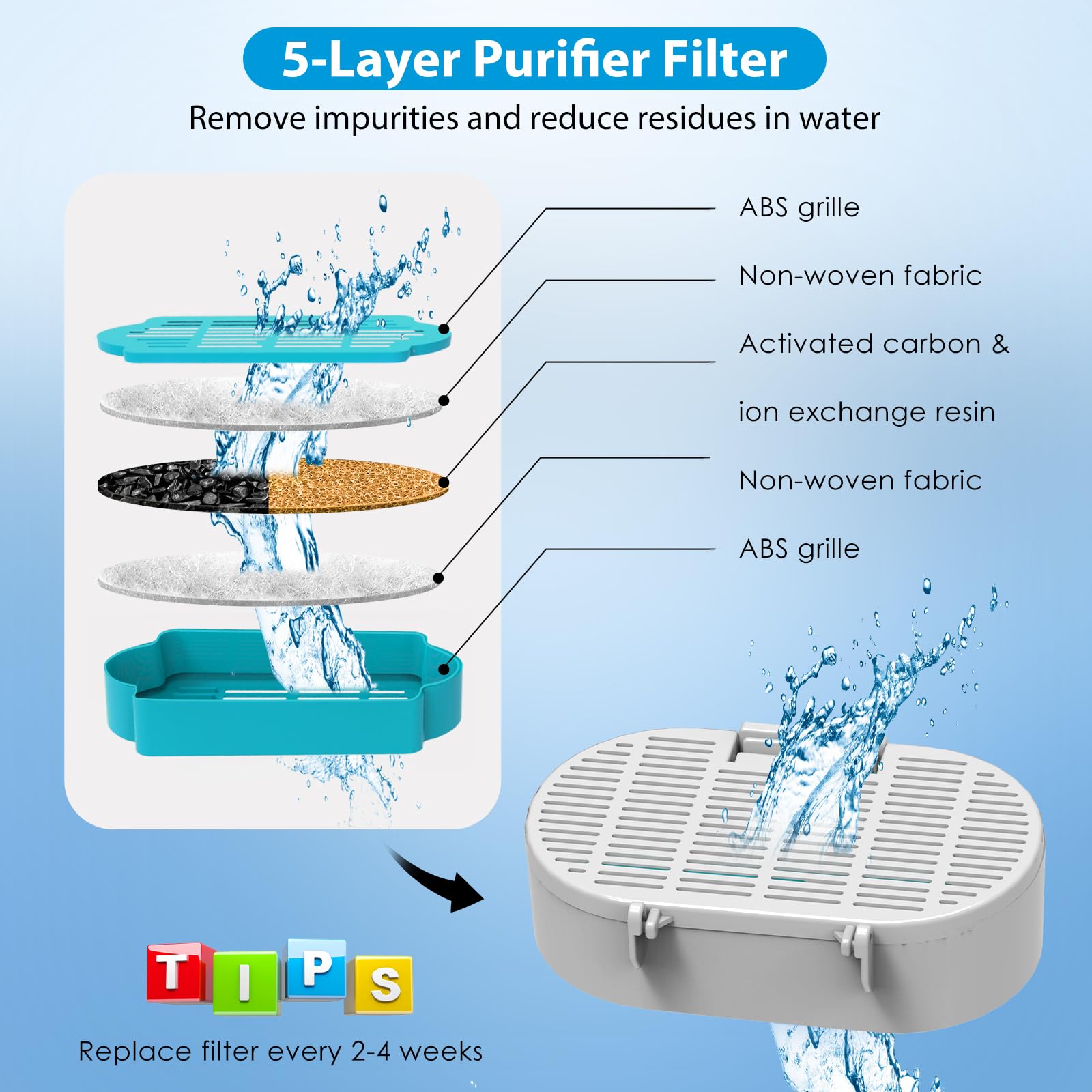 FWMB - Filtros de fuente de agua para gatos, fuente de agua para mascotas, filtro de repuesto para fuente de agua ajustable de flujo de agua para gatos de 120 oz/3.2 l y 148 oz/4.0 l
