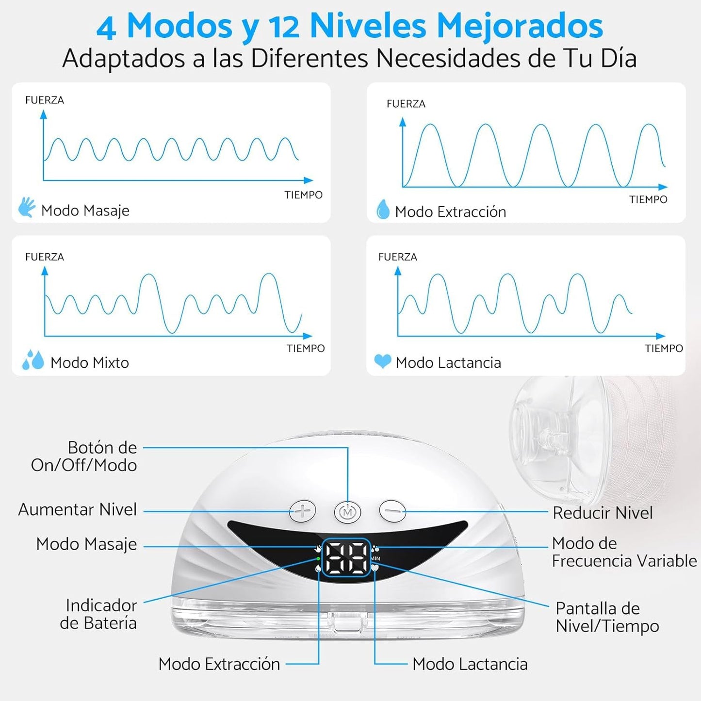 Extractor de Leche Eléctrico Portátil，Sacaleches Manos Libres con Pantalla Inteligente Diseño Antiderrames con 4 Modos y 12 Niveles de 210ml Menos Ruido con Bridas de 24/21/19 mm a Prueba de Fugas Extractor de Leche Inalámbrico Sin BPA (2)