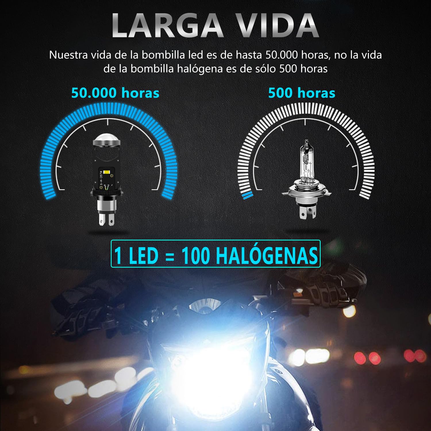 Luces Antiniebla LED para Motocicleta，Faros Led H4 Tipo Lupa Para Moto Luz Altas Y Bajas 65W 18000LM，Apto para motos, coches 1und
