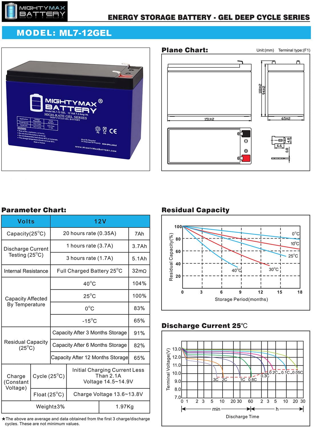 Batería Recargable SLA AGM Mighty Max Battery 12 Voltios 7 AH Gel Terminal F1