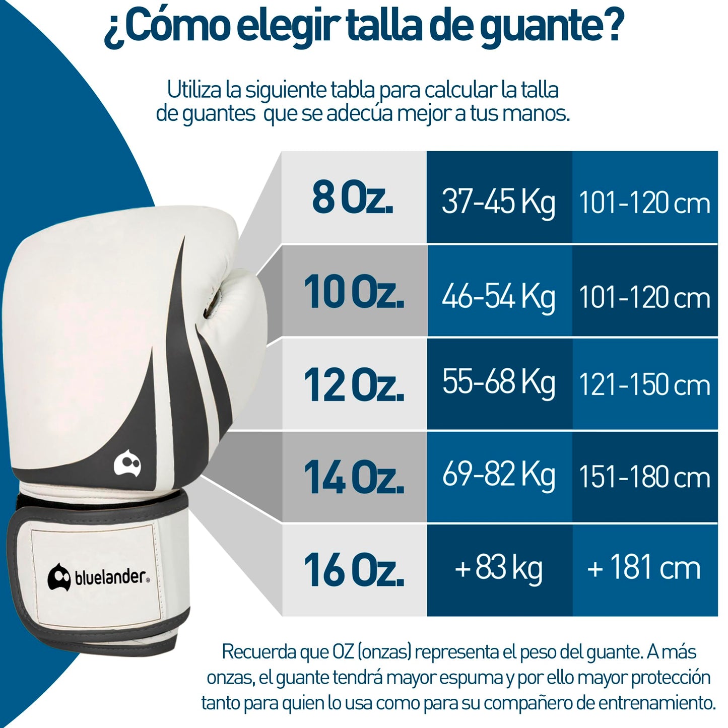 Bluelander Guantes de Boxeo 16 Oz, Unisex, con Protector Bucal, Absorción de Impactos y Correa de Velcro, Perfectos para Practicar Kickboxing, MMA y Artes Marciales Mixtas