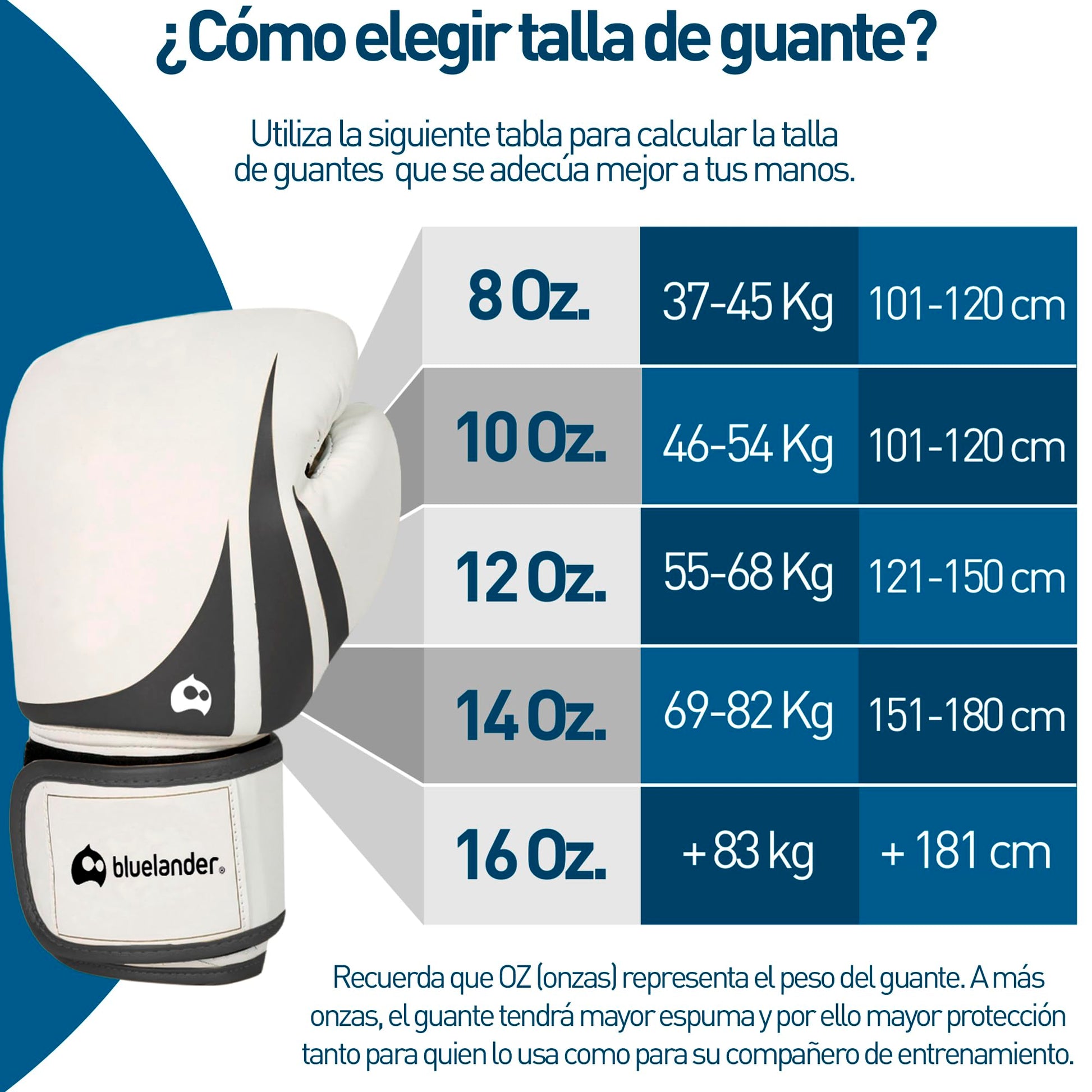 Bluelander Guantes de Boxeo 16 Oz, Unisex, con Protector Bucal, Absorción de Impactos y Correa de Velcro, Perfectos para Practicar Kickboxing, MMA y Artes Marciales Mixtas