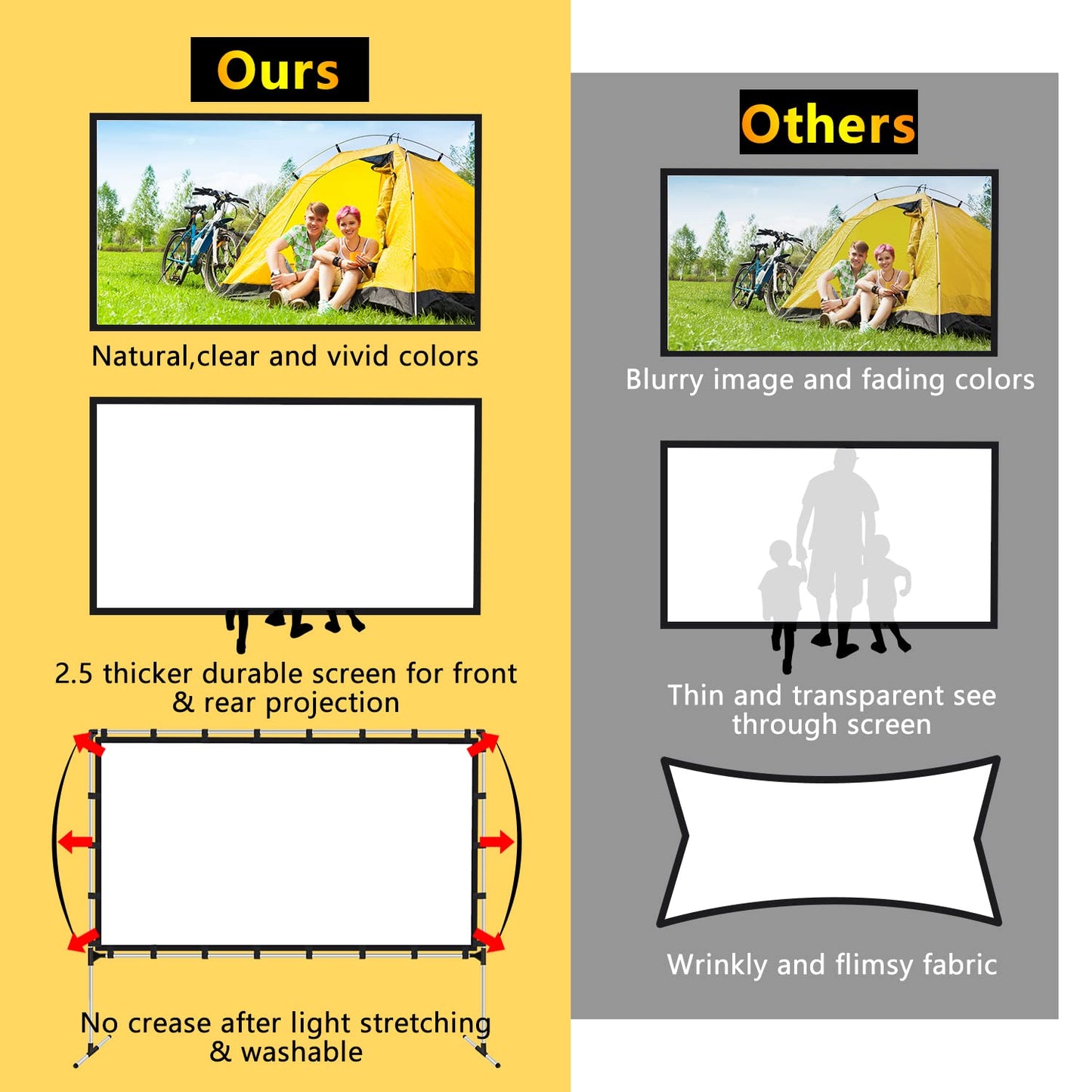 AZXRHWYGS visualización de proyector con Soporte de 120 Pulgadas para Interiores y Exteriores, visualización de proyector 16:9 4K HD, portátil, visualización de proyección Frontal Trasera