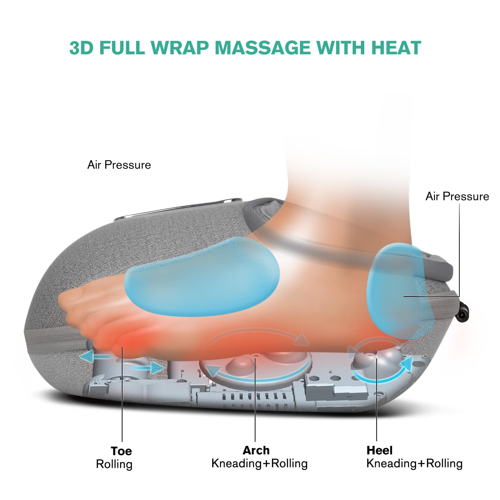 Máquina Masajeadora de Pies con Calor, Masaje Profundo, Alivio para Músculos Cansados y Plantares, Ajustes de Varios Niveles e Intensidad Ajustable para Uso Doméstico u Oficina