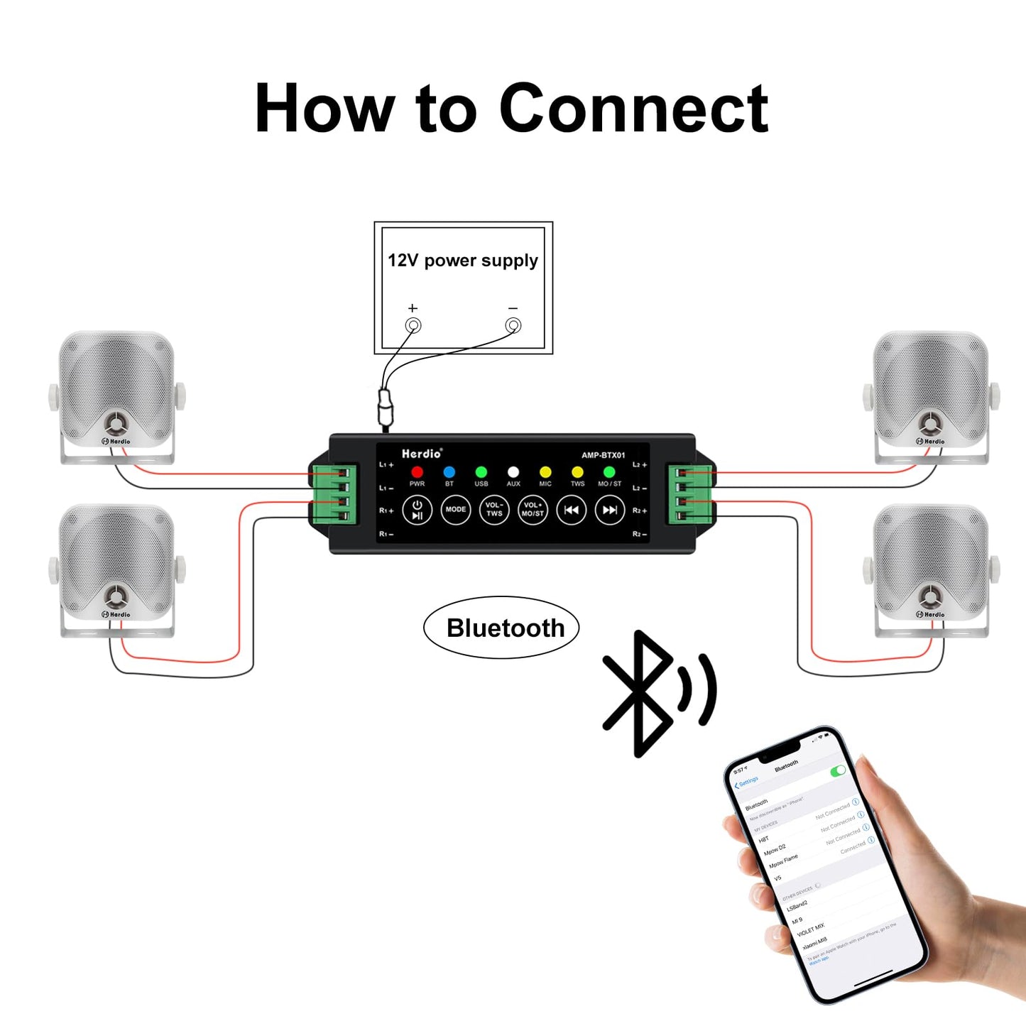 Herdio Altavoces Bluetooth para carrito de golf de 4 pulgadas, 240 W, impermeables, para exteriores, barco, ATV, UTV, RZR, caravana, tractor, camión, jeep, patio, Powersports, 2 pares (blanco)