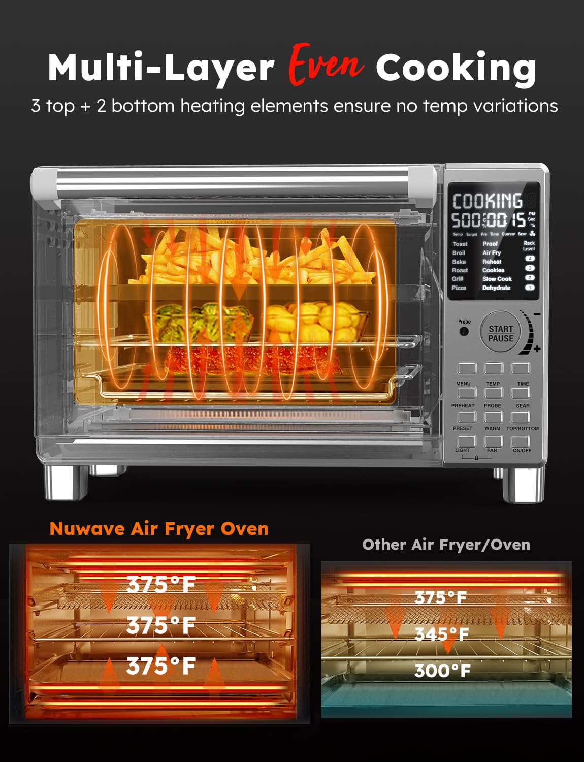 Nuwave Bravo XL Pro Air Freyer Horno tostador con parrilla combinada, nuevo sistema de convección ultrarrápido 2024, 35% más crujiente, 2 veces más uniformes, 142 preestablecidos, 50-500F, sonda más