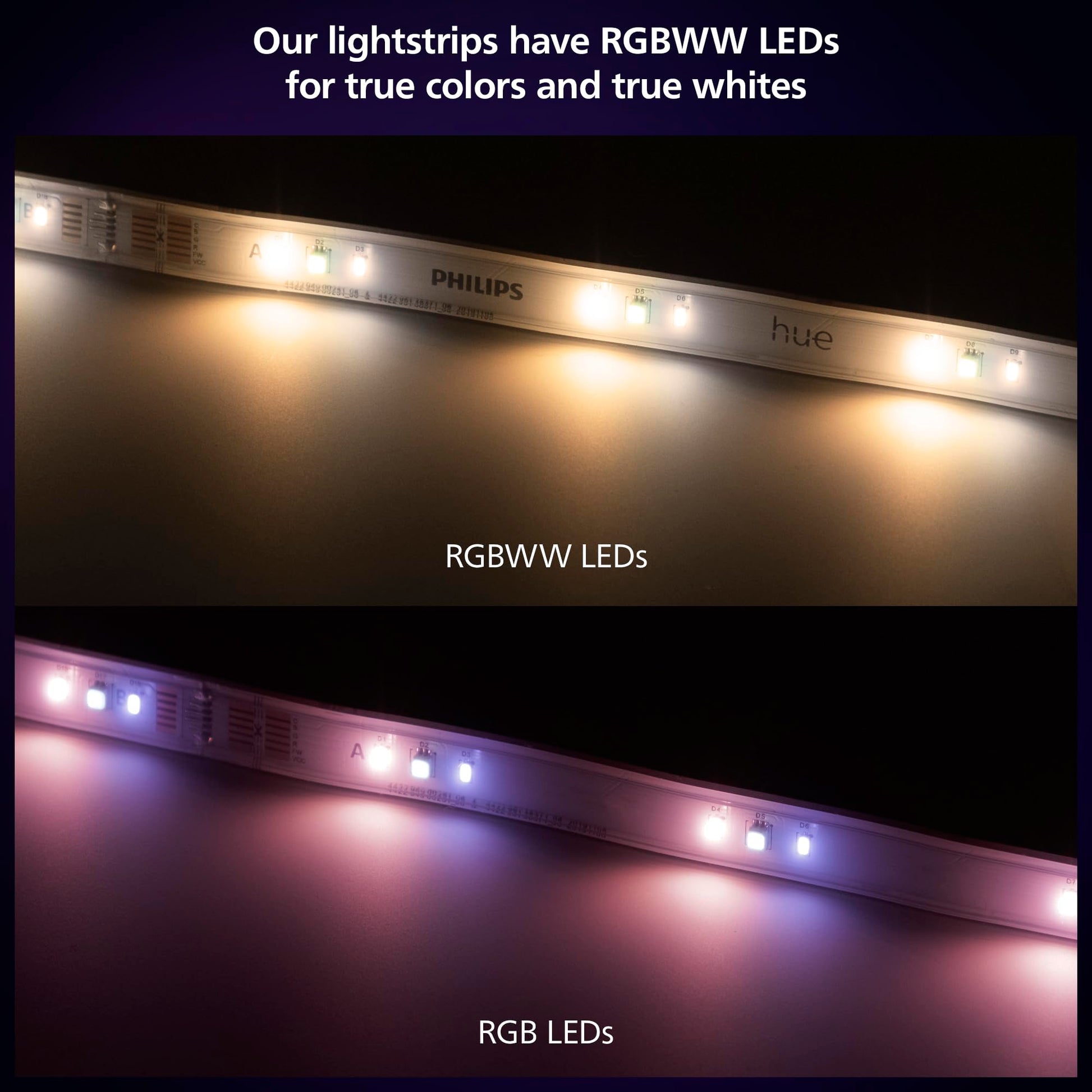 Kit de Inicio Philips Hue Tira de Luz WCA Interior 2 Metros con Hue Bridge